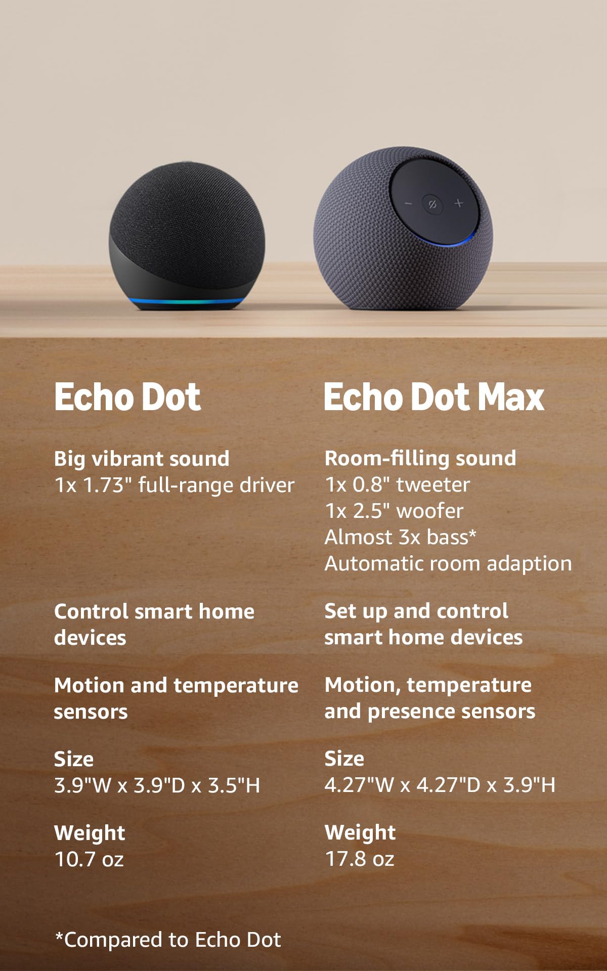 Amazon Echo Dot   - Vibrant sounding speaker, Designed for Alexa+, Great for bed - Amazon Official Product View 4