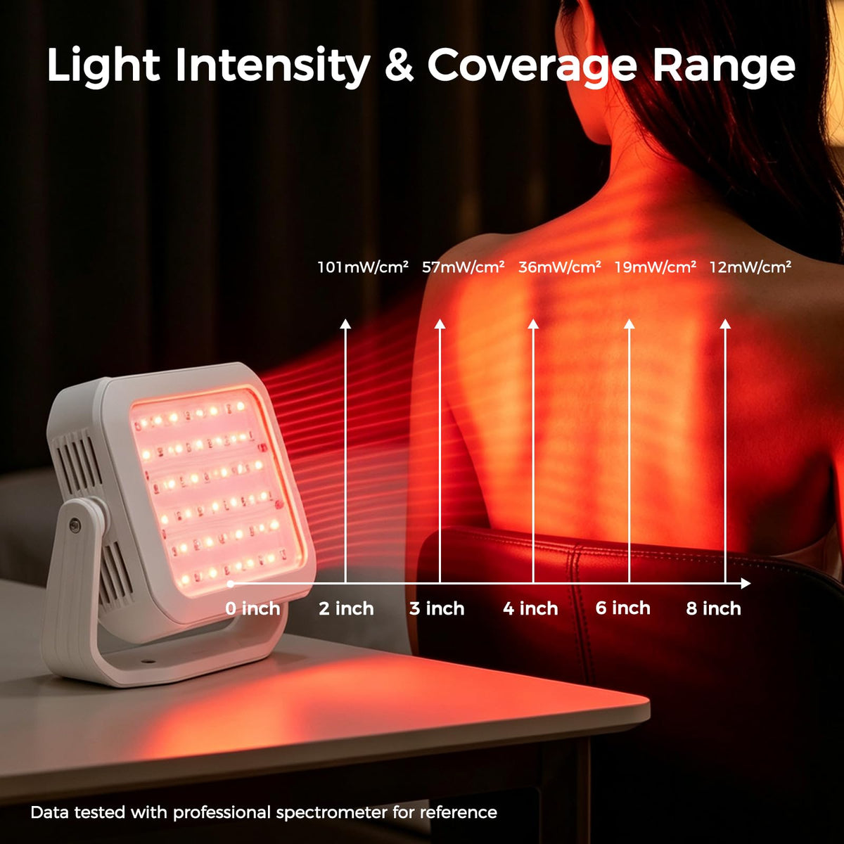 Portable Red Light Therapy 660 850 2Wavelengths Mini - GERYLOVE CARE Official Imagery - 3