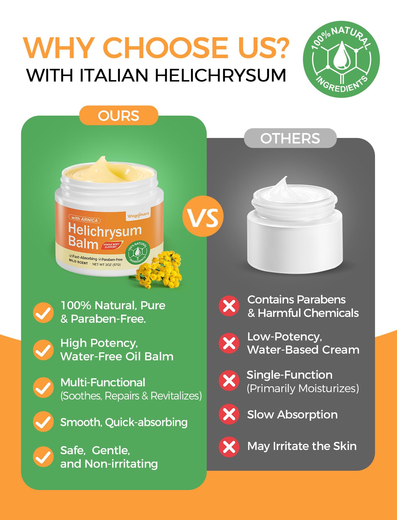Wagomars Helichrysum Balm for natural skin repair and renewal, featuring a jar of skin care balm with herbal ingredients.