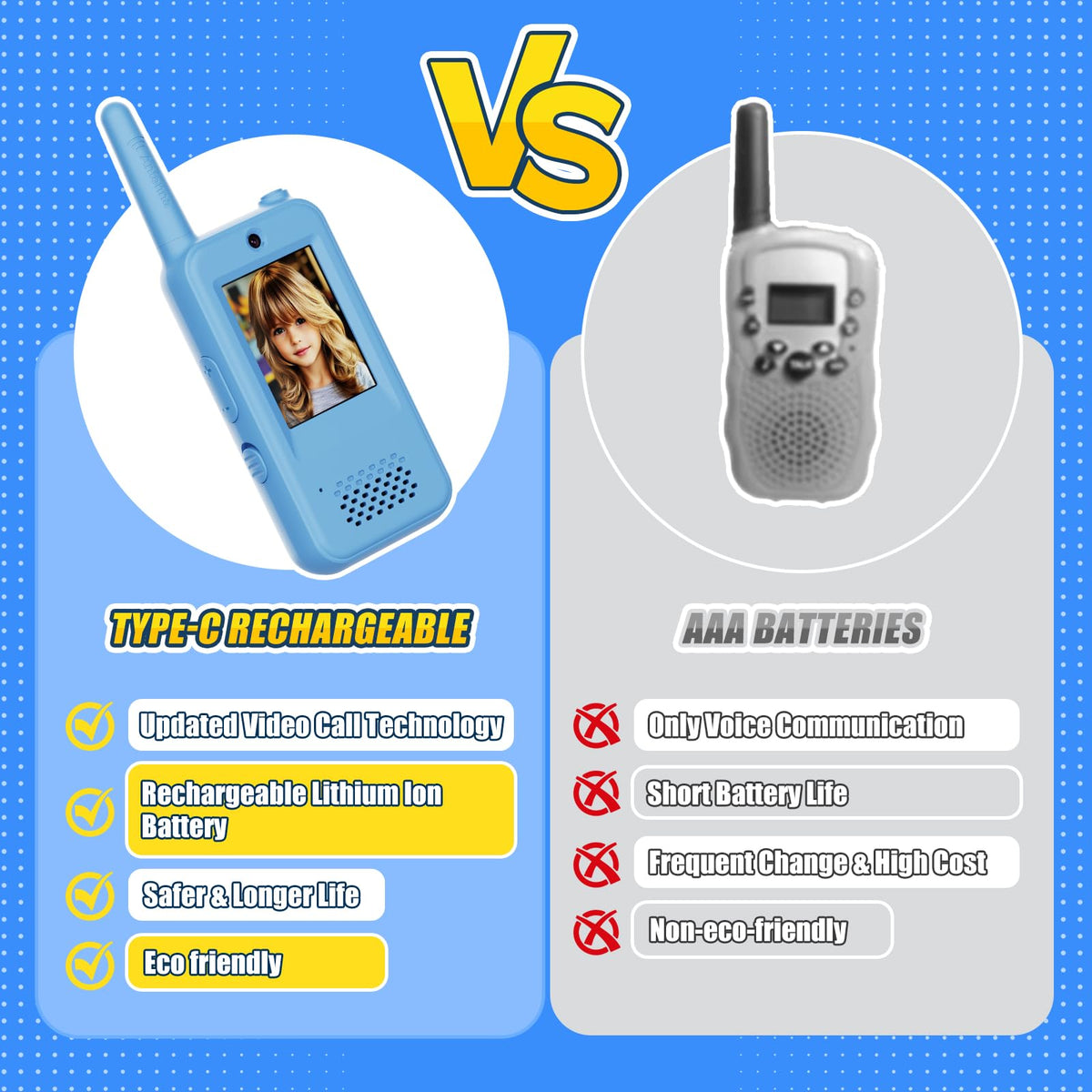 Video Walkie Talkie Toy for Kids 2 Pack Rechargeable with - PATKON Official Imagery - 3
