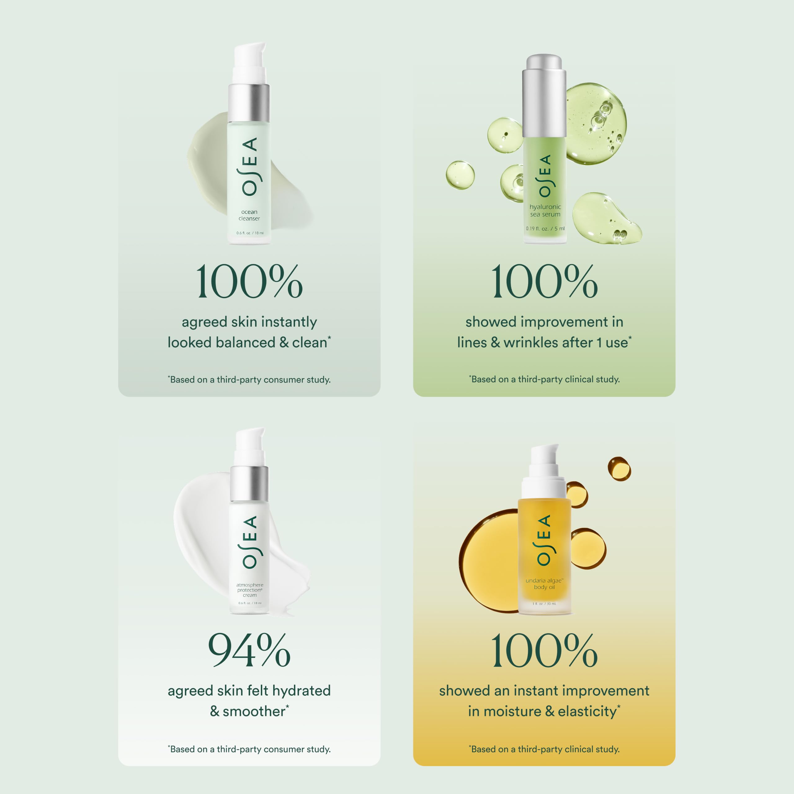 OSEA Face + Body Bestsellers, 4-Piece Skin Care Travel-friendly Set - OSEA Official Product View 5