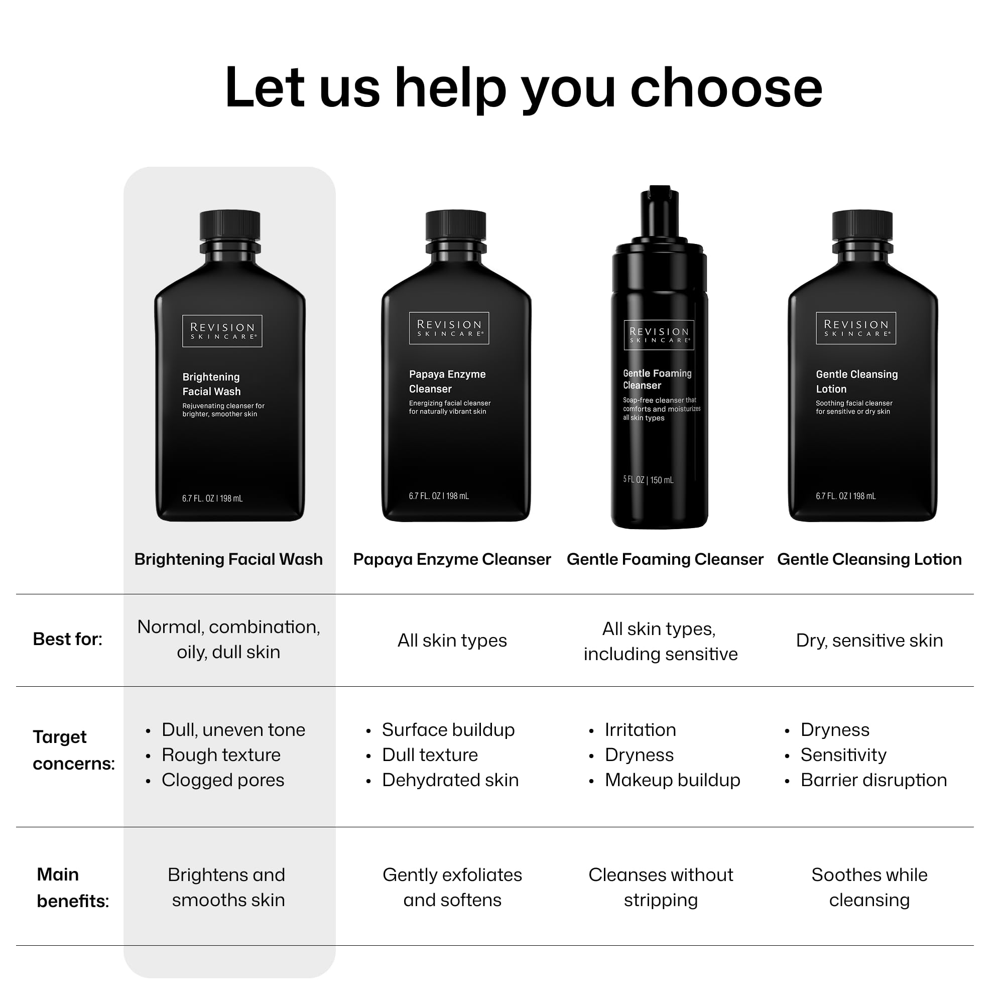 Elefair Tech Revision Skincare Brightening Face Wash with AHA & BHA Exfoliants - Elefair Tech Official Product View 8
