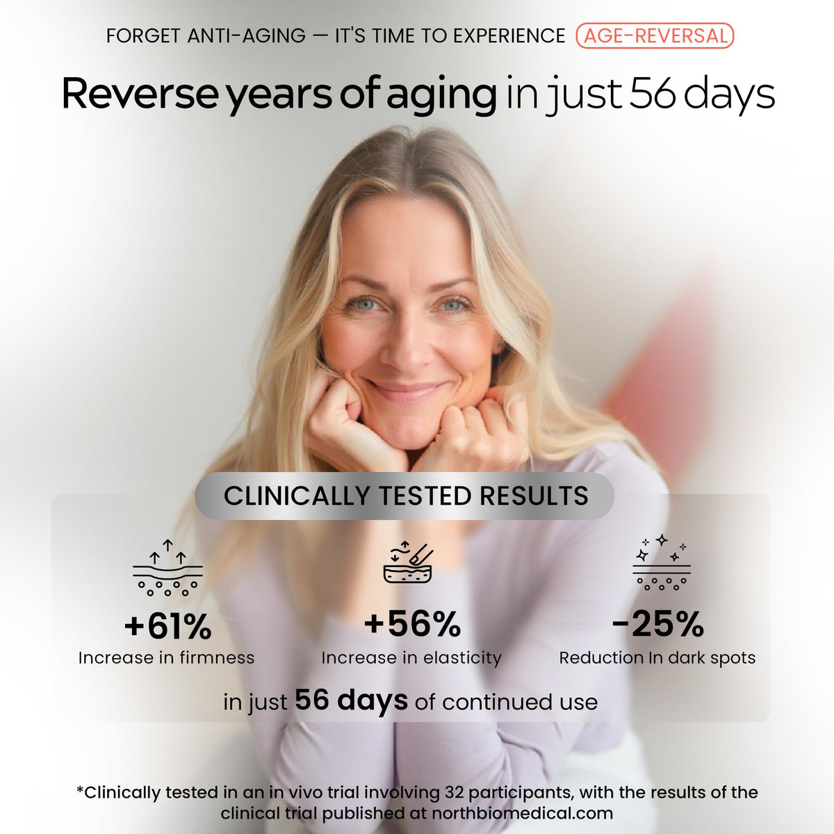 NANORETINOL the Retinol Serum 232 more Effective - North Biomedical Official Imagery - 5