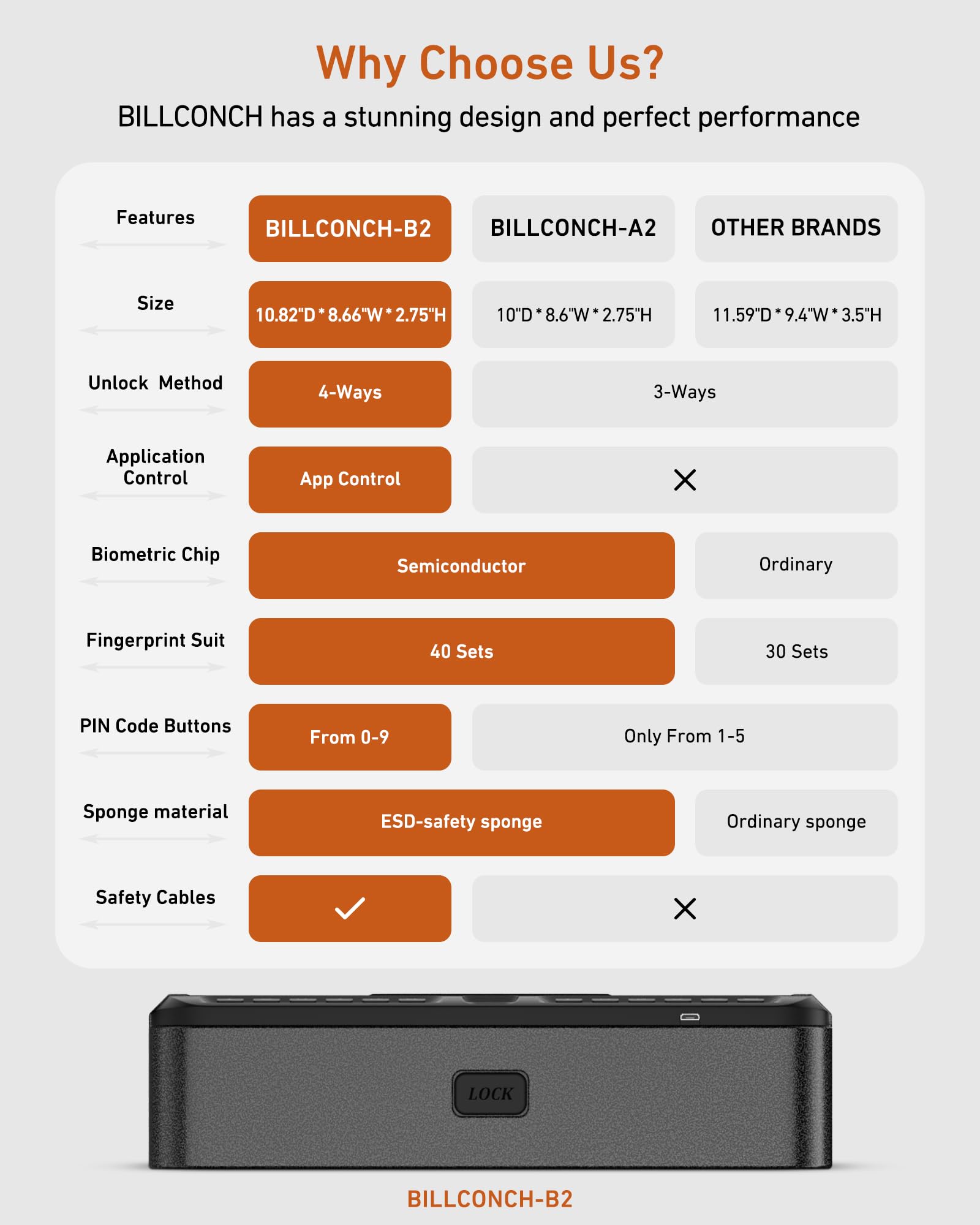 BILLCONCH Gun Safe for Handgun with Fingerprint, App, 0–9 Numeric - BILLCONCH Official Product View 6