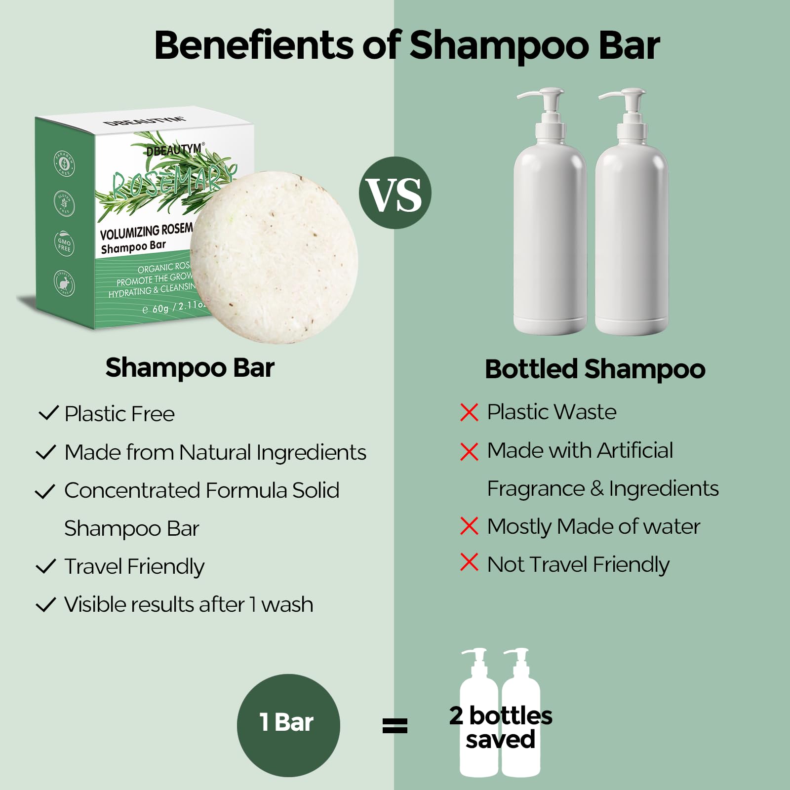DBEAUTYM Rosemary Shampoo Bar for Hair Growth,Deep Cleansing for Scalp Hair - DBEAUTYM Official Product View 6