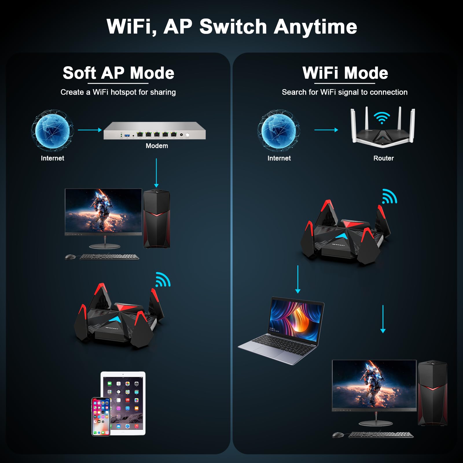 NEWFAST AX5400 USB WiFi 6E Adapter – Tri-Band 5400Mbps