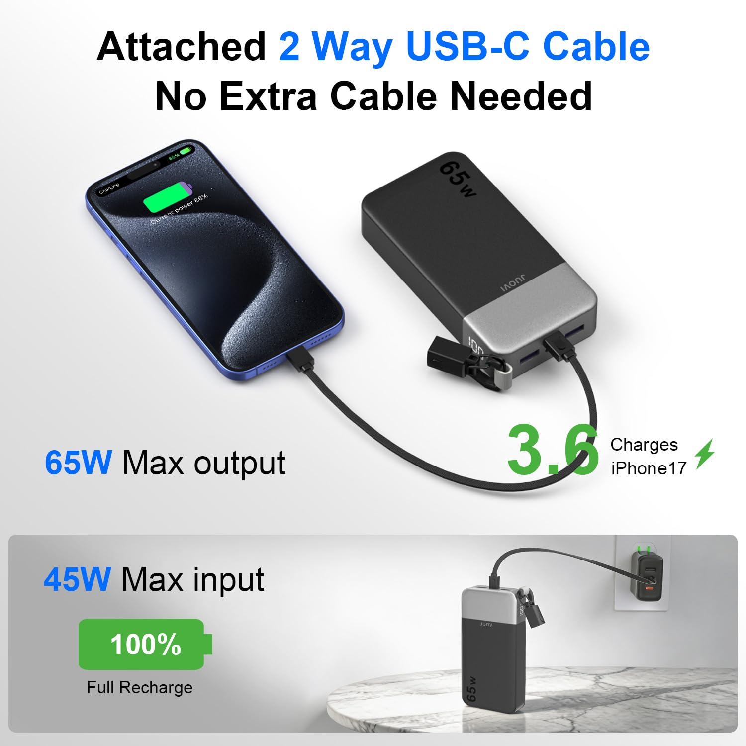 JUOVI Power Bank 65W 20000mAh Laptop Portable Charger with - JUOVI Official Imagery - 8