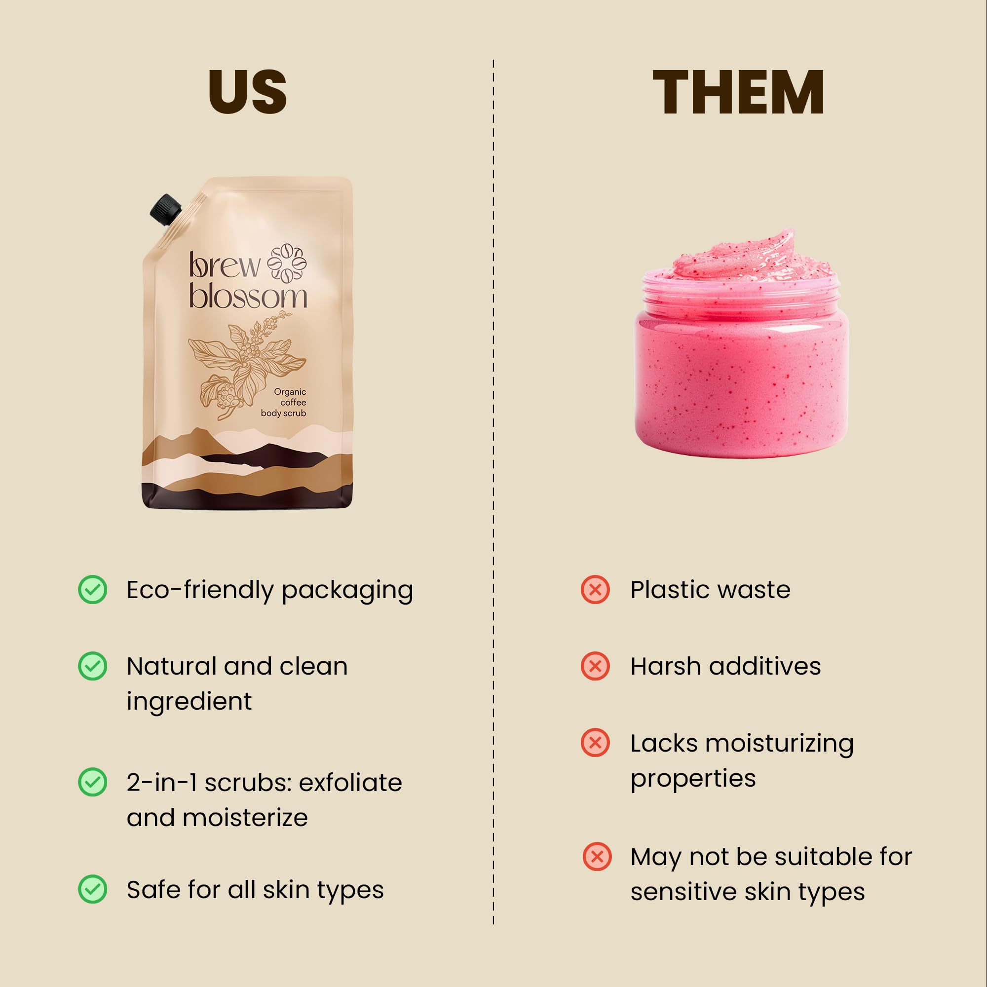 Brewblossom Organic Robusta Coffee Body Scrub with Coconut Oil & Shea Butter - - Brewblossom Official Product View 6