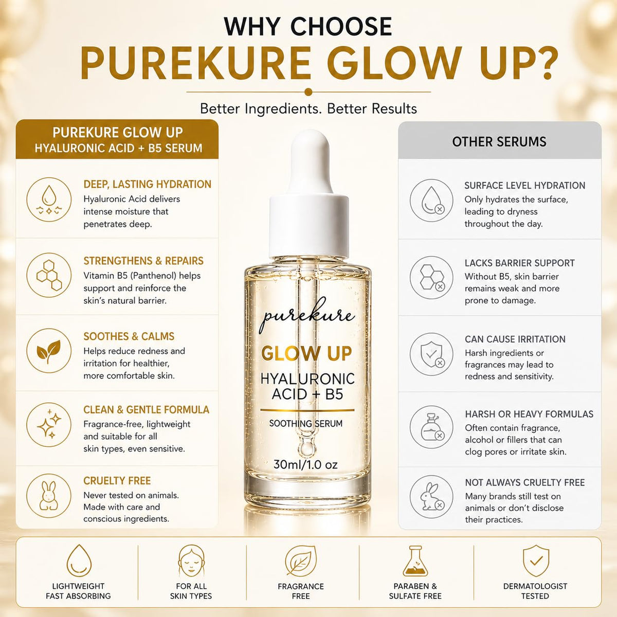 Hyaluronic Acid Serum for Dry Sensitive Skin - Purekure Official Imagery - 7