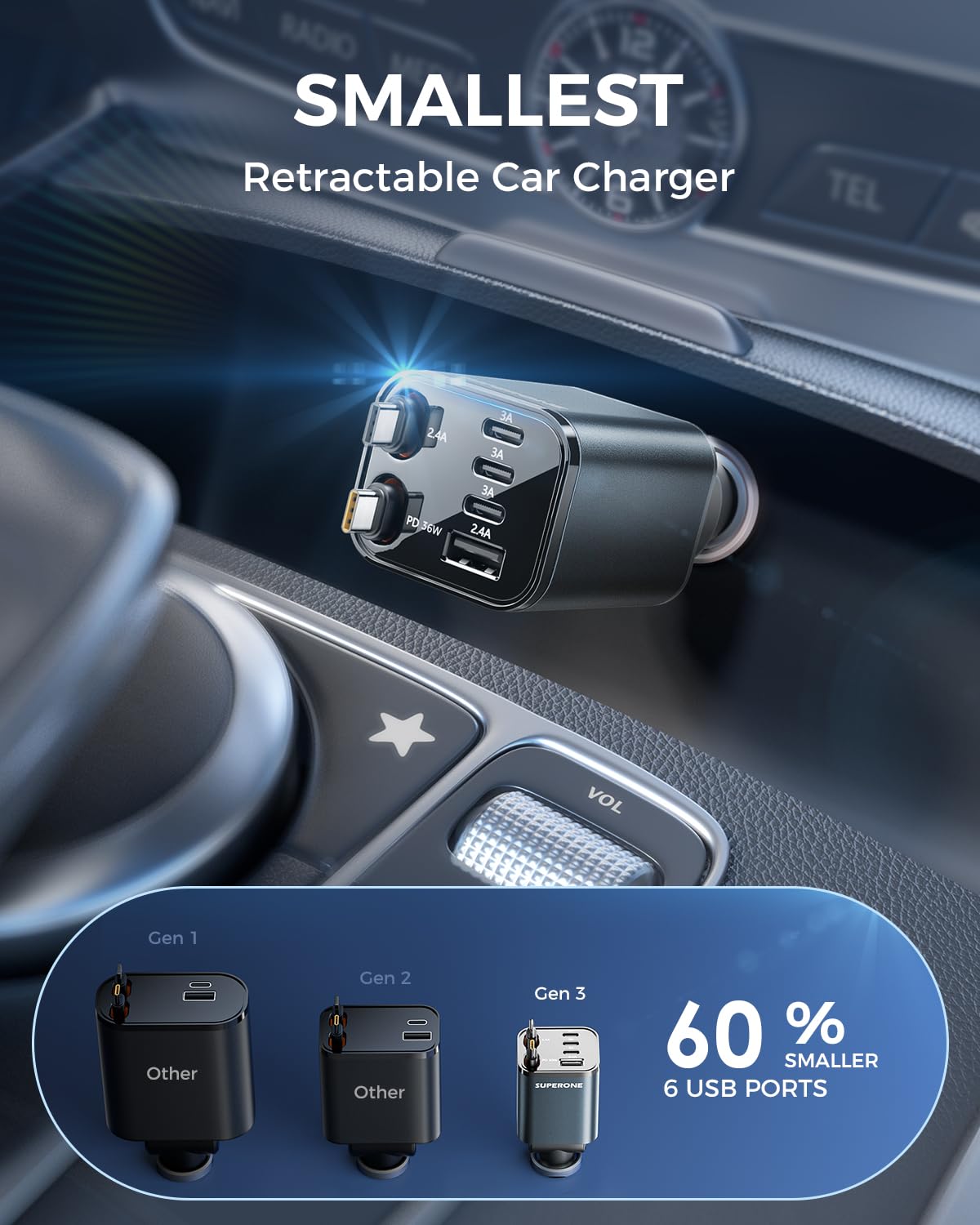 SUPERONE Retractable Car Charger, 6-Port   Car Charger USB C - SUPERONE Official Product View 4