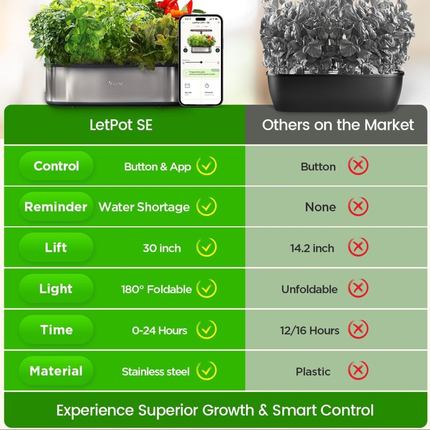 LetPot LPH-SE hydroponics indoor herb garden kit with 12 pods, featuring a smart gardening system for growing herbs indoors.