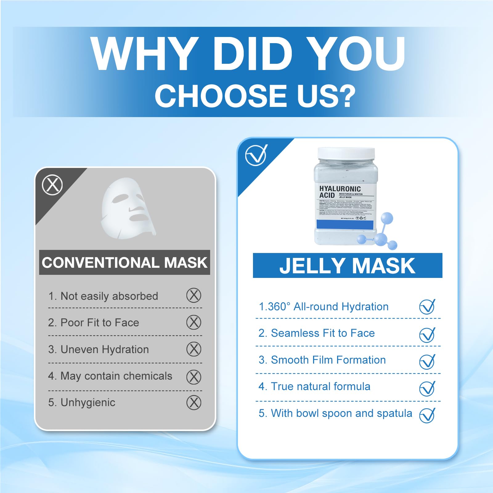Jelly Mask for Facials Professional, Hydrating &amp; - Angeland