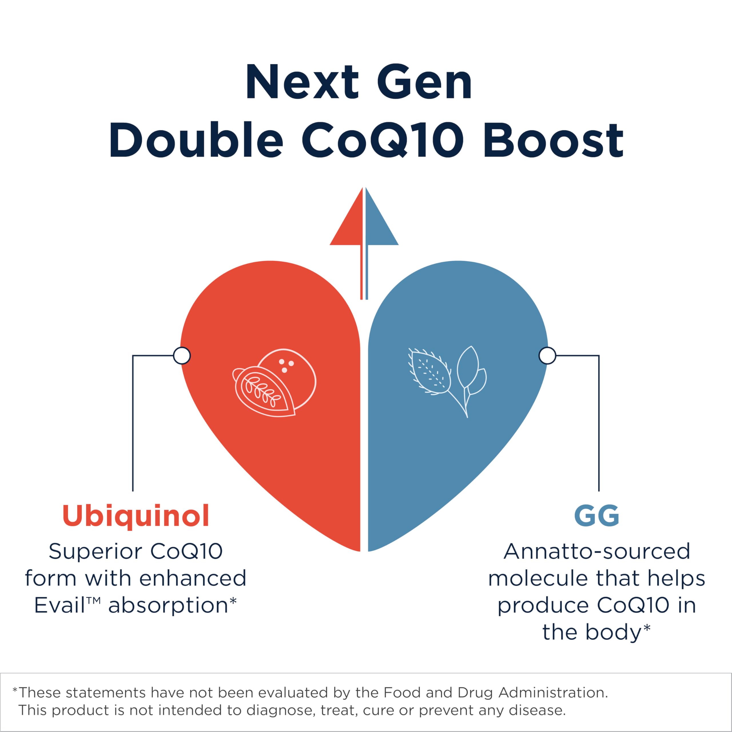 Designs for Health CoQnol 100 mg, CoQ10 Ubiquinol, 60 Softgels, 6 - Designs for Health Official Product View 4