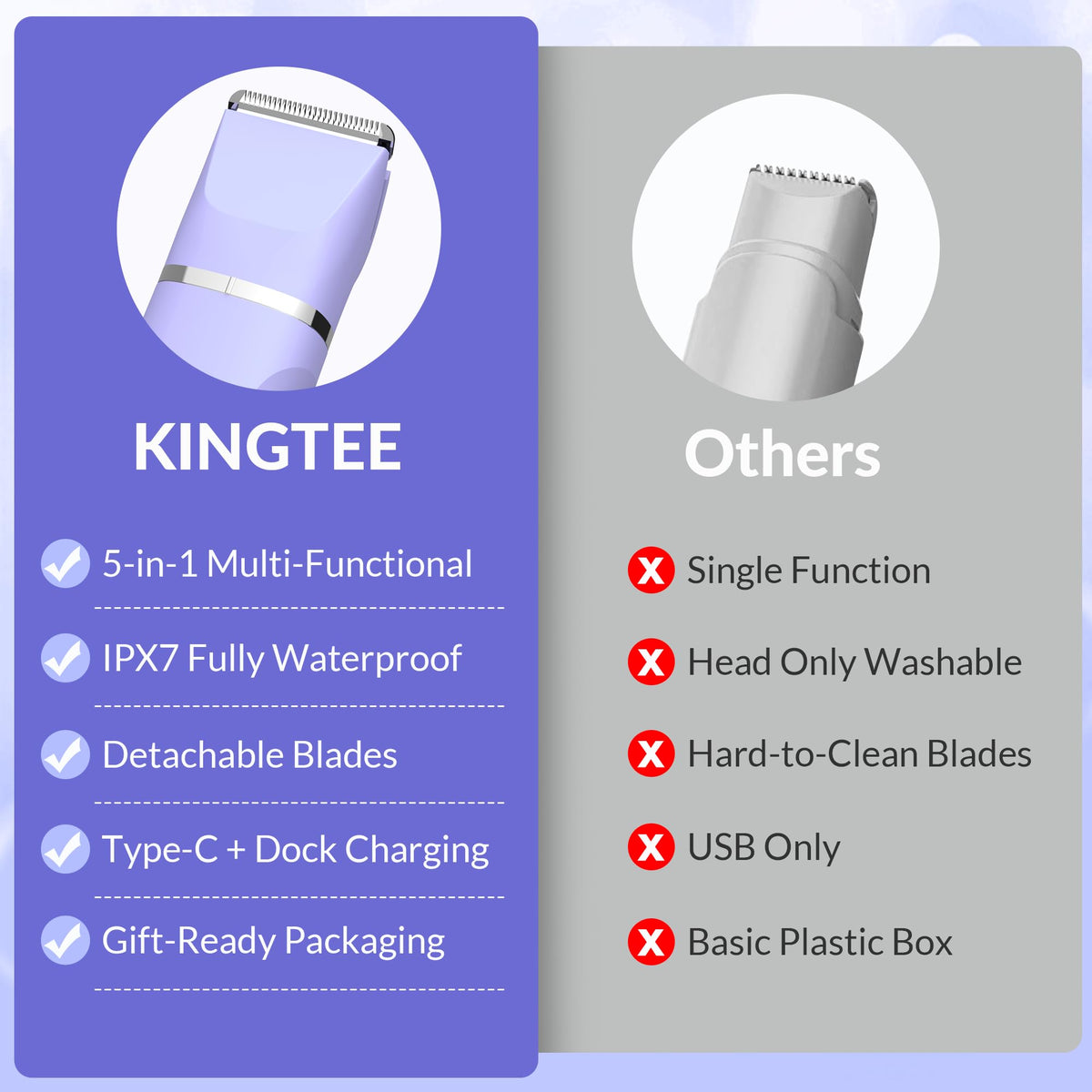 KINGTEE 5 in 1 Electric Bikini Trimmer for Women IPX7 - KINGTEE Official Imagery - 7