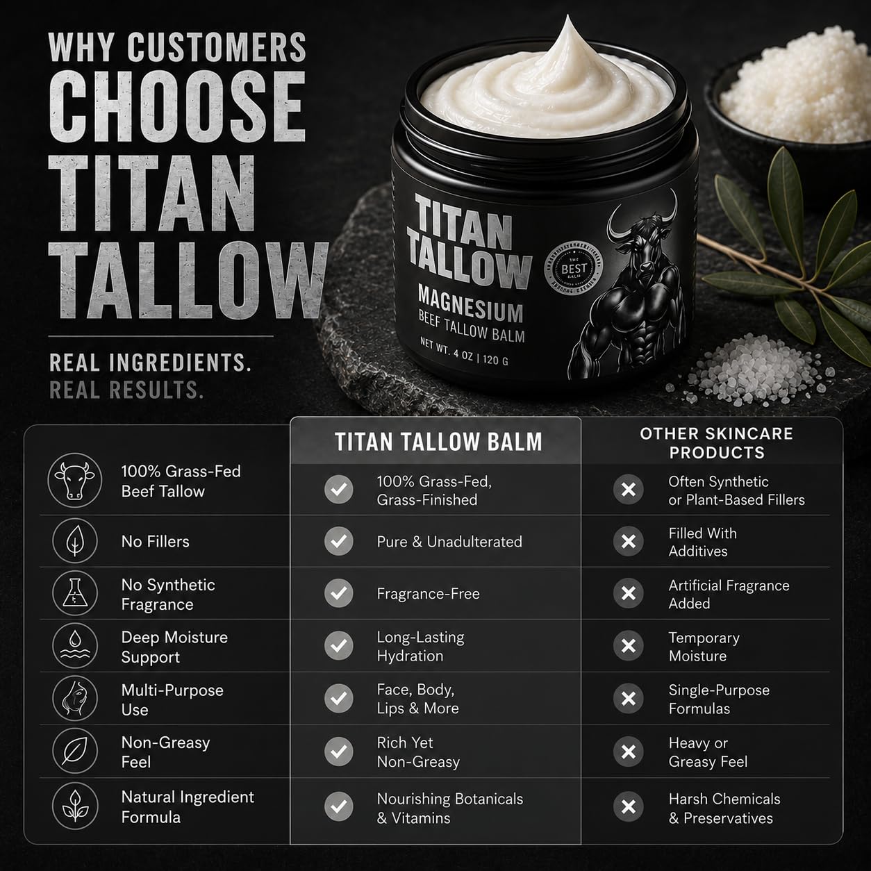 Balm for Face and Body with Magnesium - Grass-Fed, Grass-Finished Beef Tallow Moisturizer with Manuka Honey, Jojoba Oil, Rosehip Oil, Calendula Extract, and Vitamin E - Titan Tallow Official Product View 10