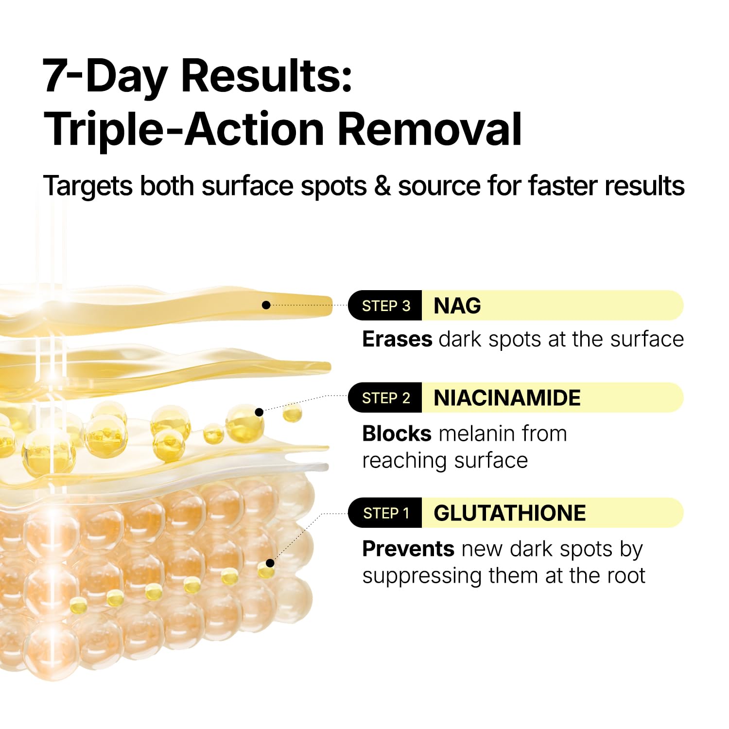 MANYO Glutathione 7 Dark Spot Serum Patch, for Uneven Skin Tone, - ma:nyo