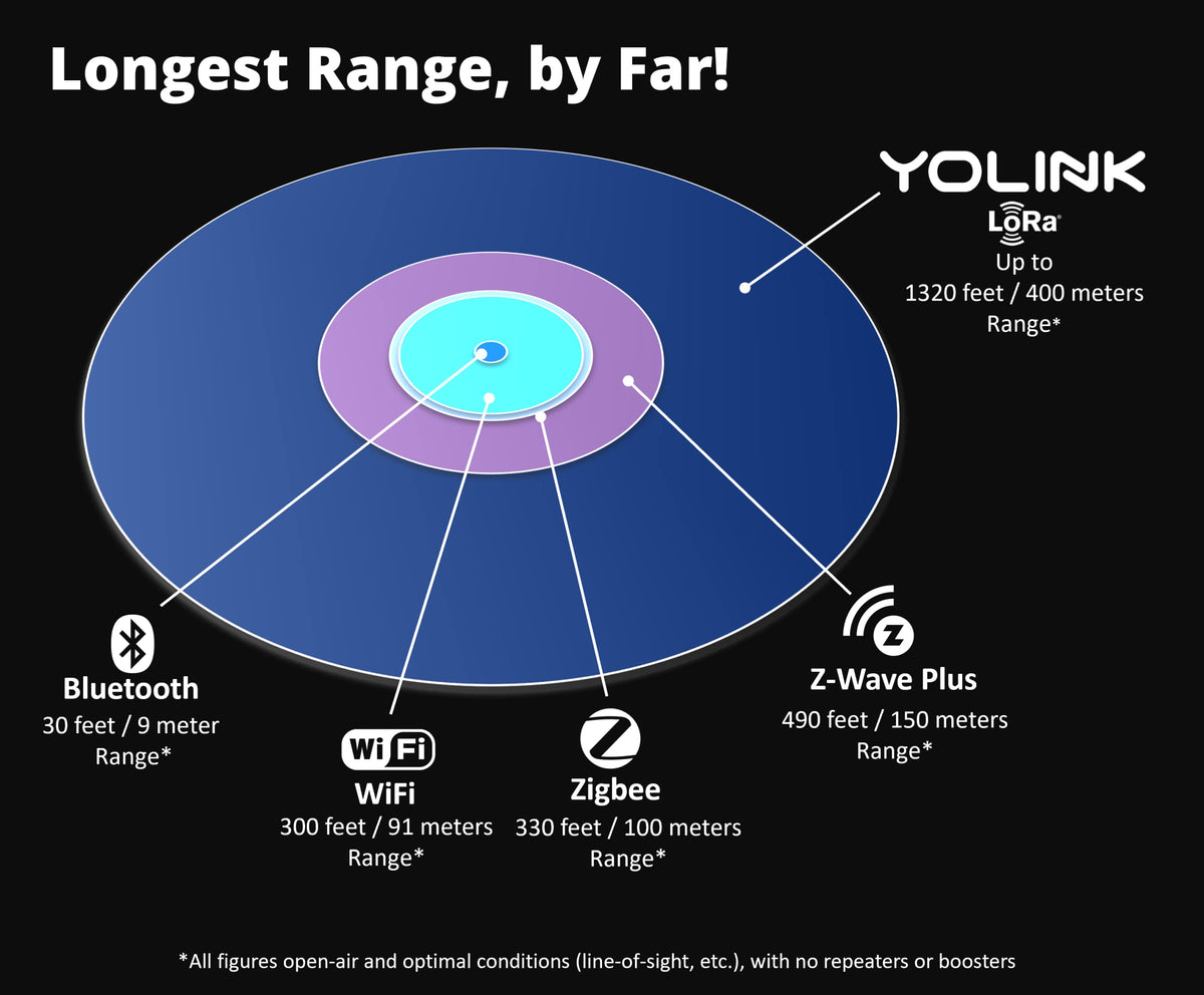 YoLink SpeakerHub Smart Home Hub with Voice Alerts YS1604 - YoLink Official Imagery - 7