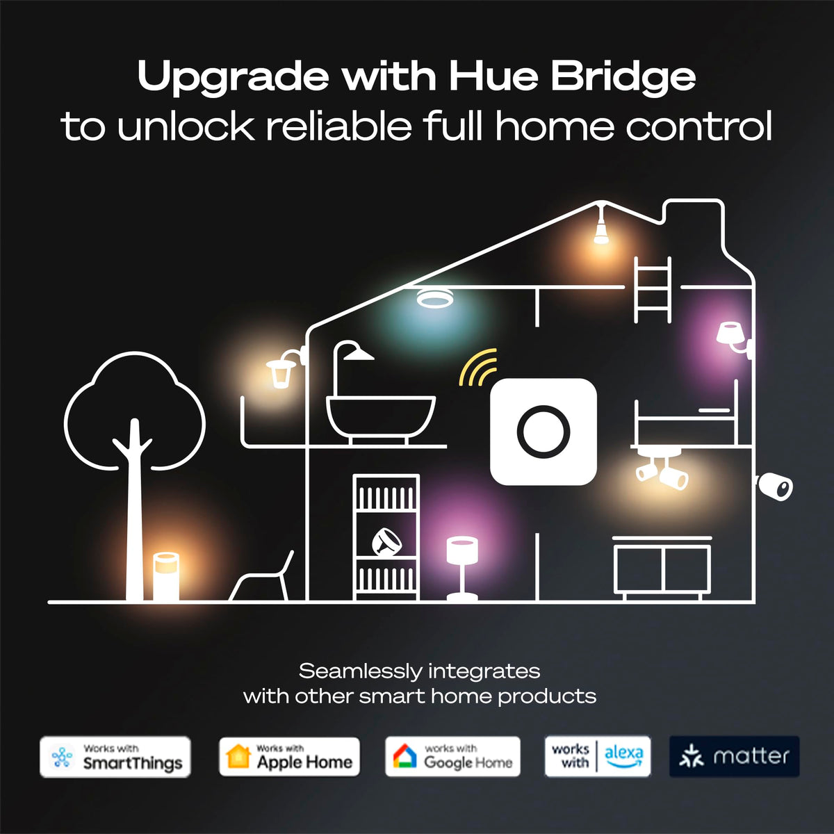 PHILIPS Hue Wireless Smart Light Switch Button White 1 Pack - Premium Selection Official Imagery - 8