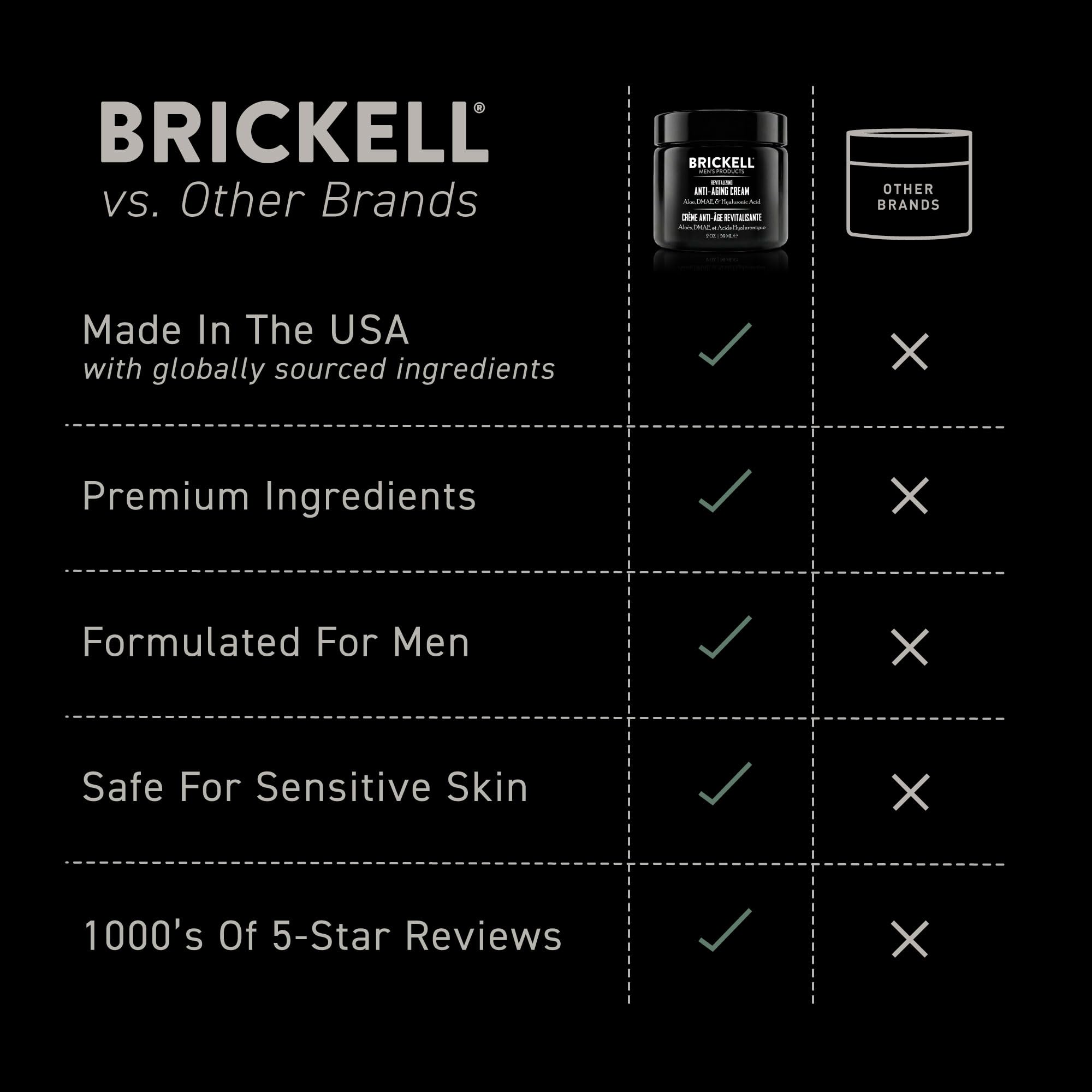 Brickell Men's Revitalizing Anti-Aging Cream For Men, Anti - Brickell Men's Products