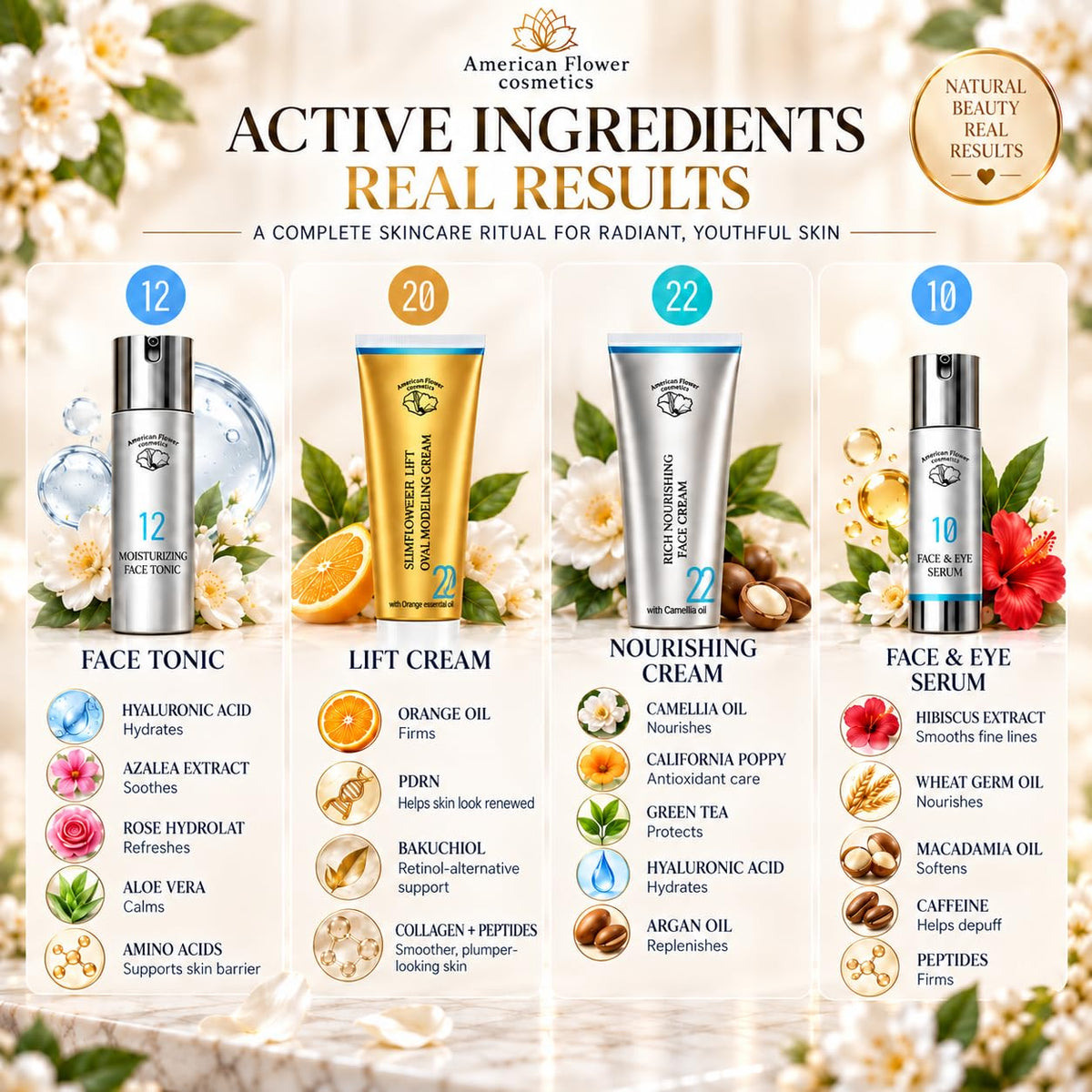 6 Piece Anti Aging Skincare Set Firming Face Care Gift Set - AMERICAN FLOWER COSMETICS Official Imagery - 6