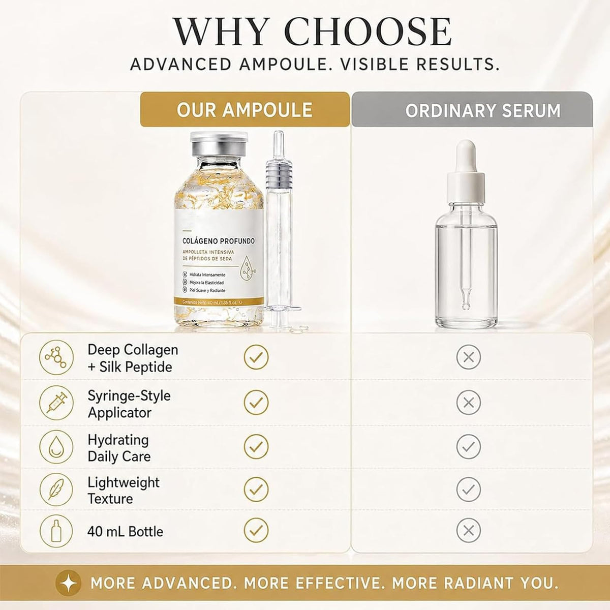 Colageno Profundo Deep Collagen Silk Peptide Serum Ampoule - Glykonex Official Imagery - 6
