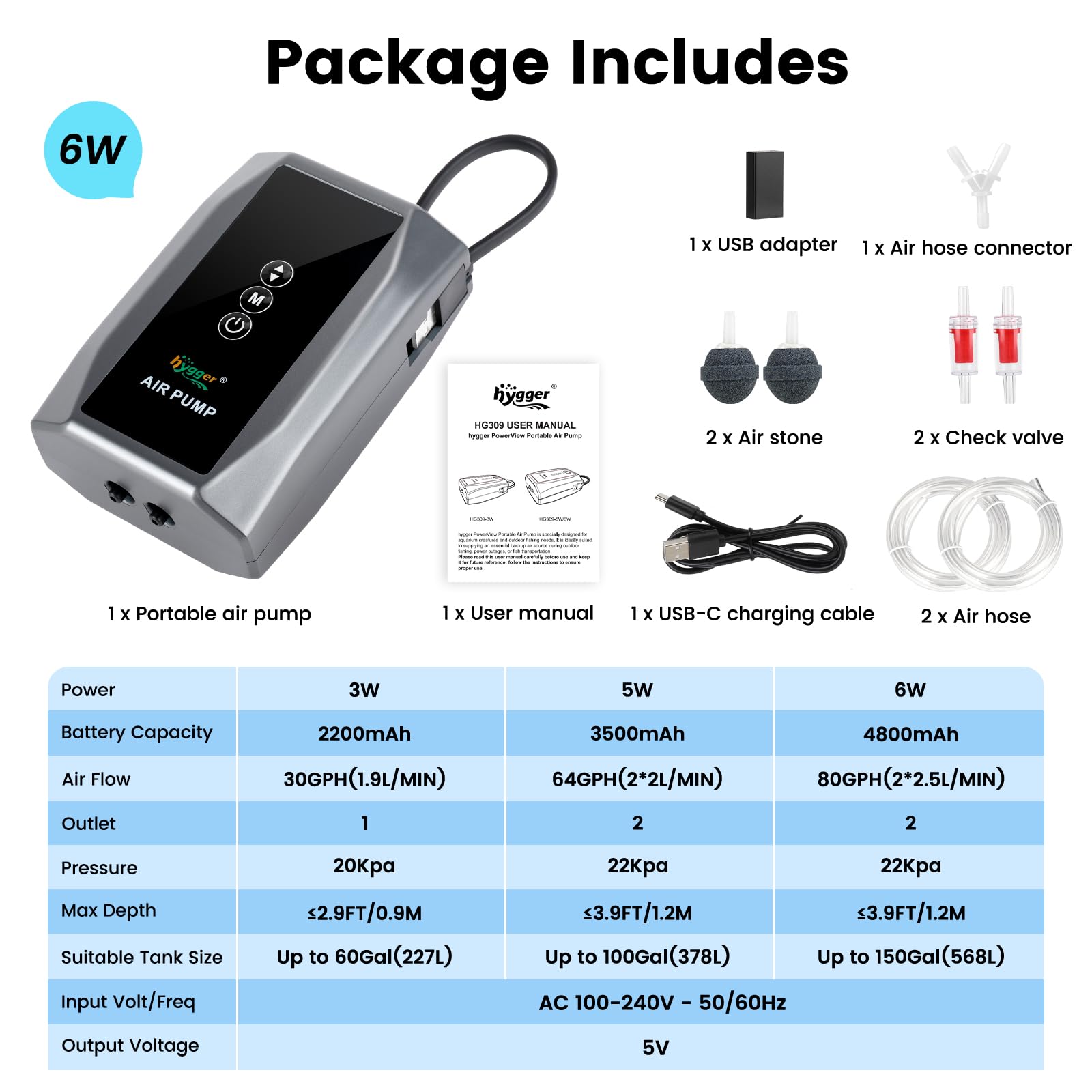 hygger Battery Powered Aquarium Air Pump up to 150 Gal with Digit - hygger Official Product View 8