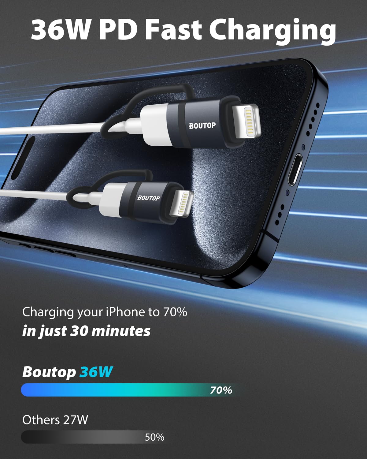 BOUTOP   36W USB C to Lightning Adapter 2 Pack - BOUTOP Official Product View 3
