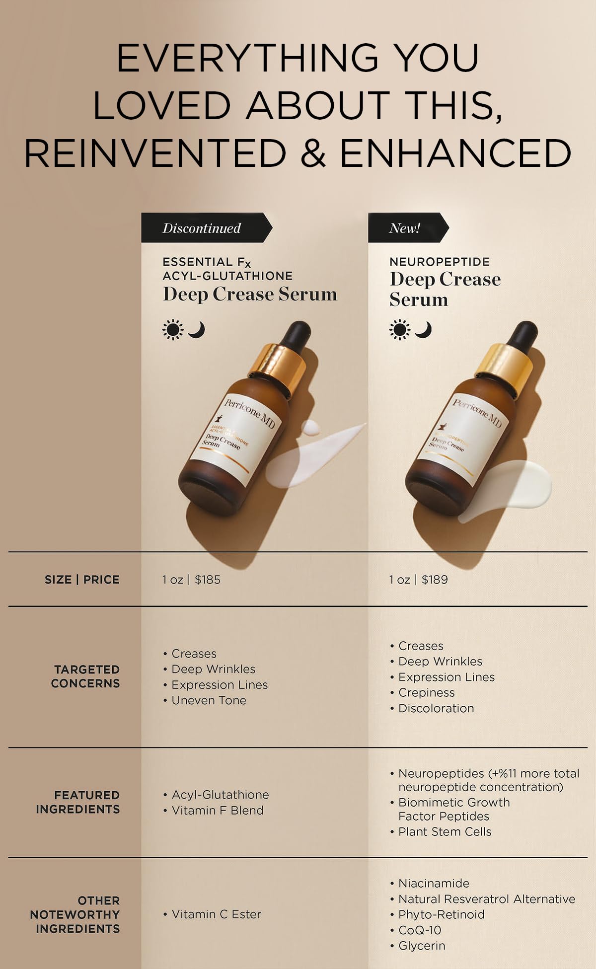 Perricone MD Neuropeptide Deep Crease Serum - Premium Selection Official Imagery - 7