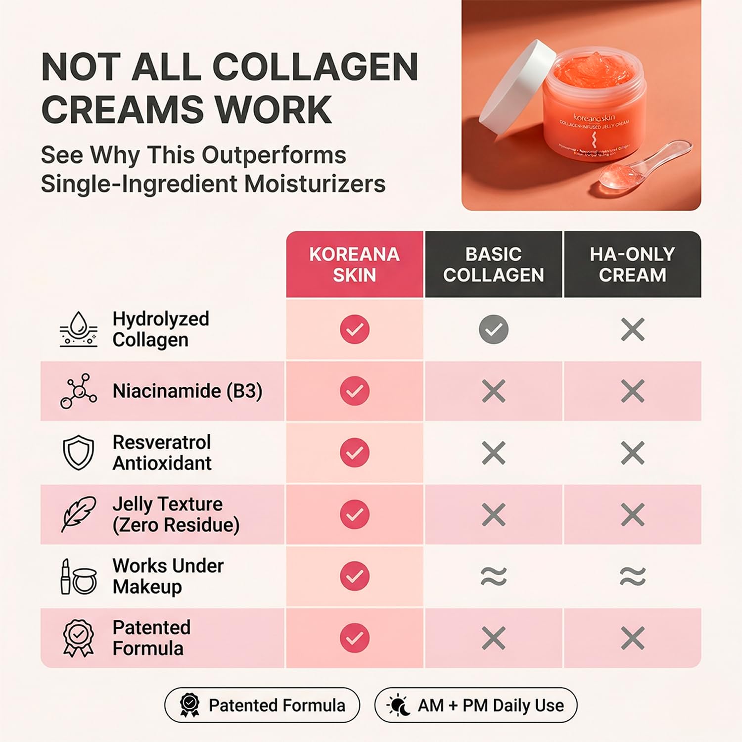 Collagen Jelly Cream - Koreana Skin