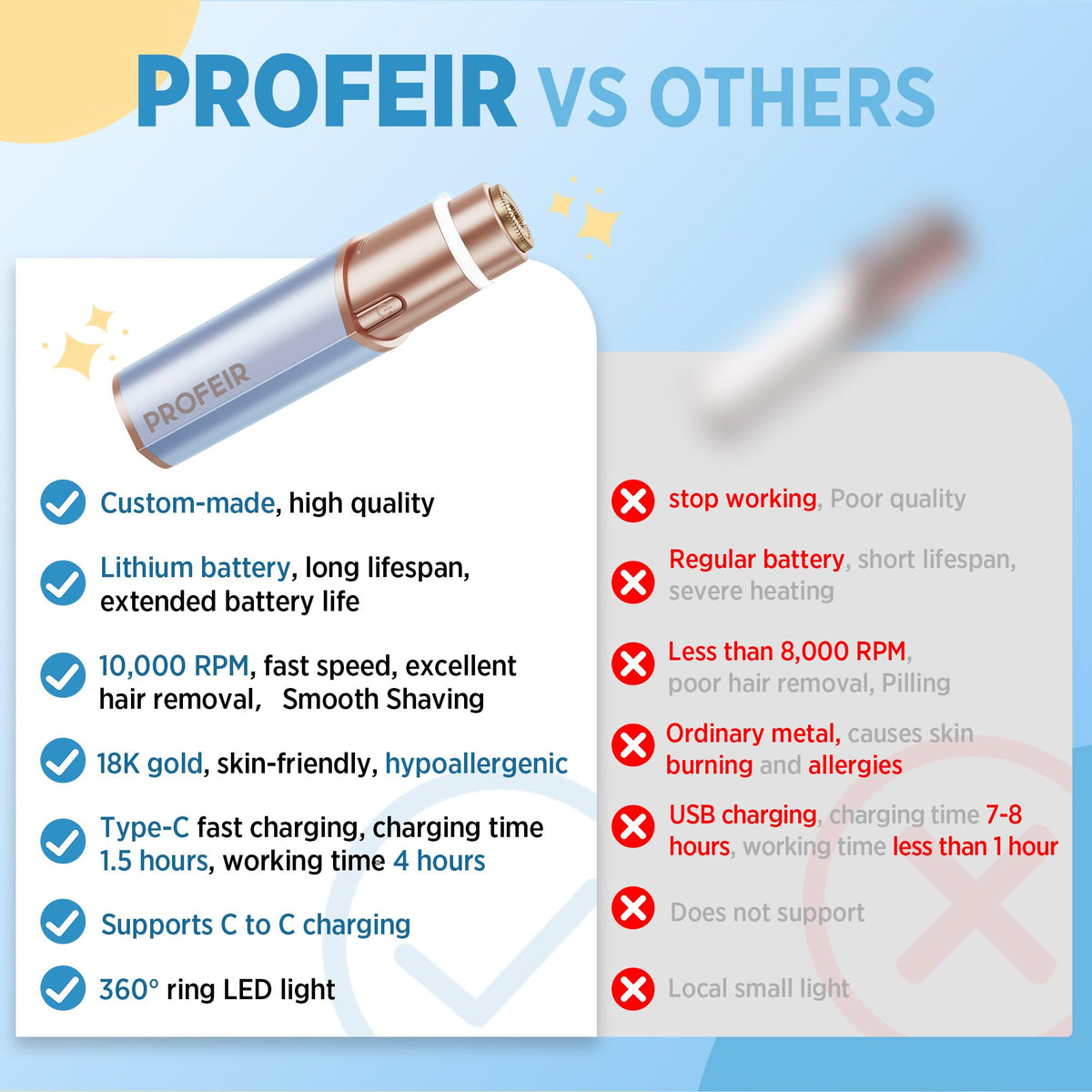 Facial Hair Removal for Women Electric Hair Removal Device - Profeir Official Imagery - 7