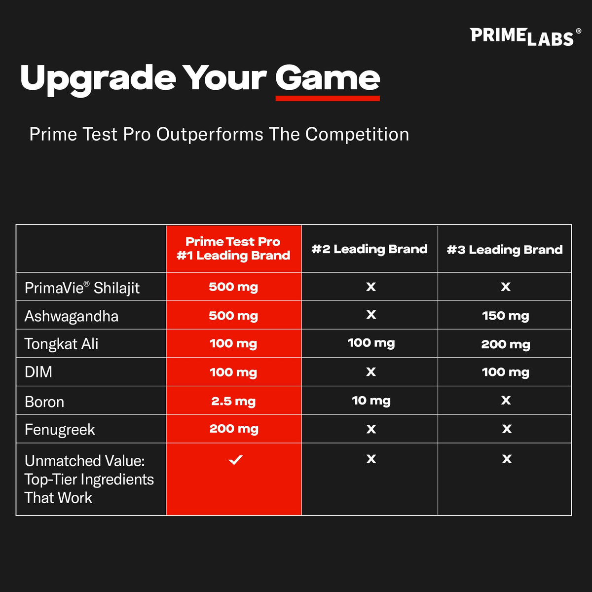 Prime Labs Prime Test Pro Testosterone Booster for Men with - Prime Labs Official Imagery - 7