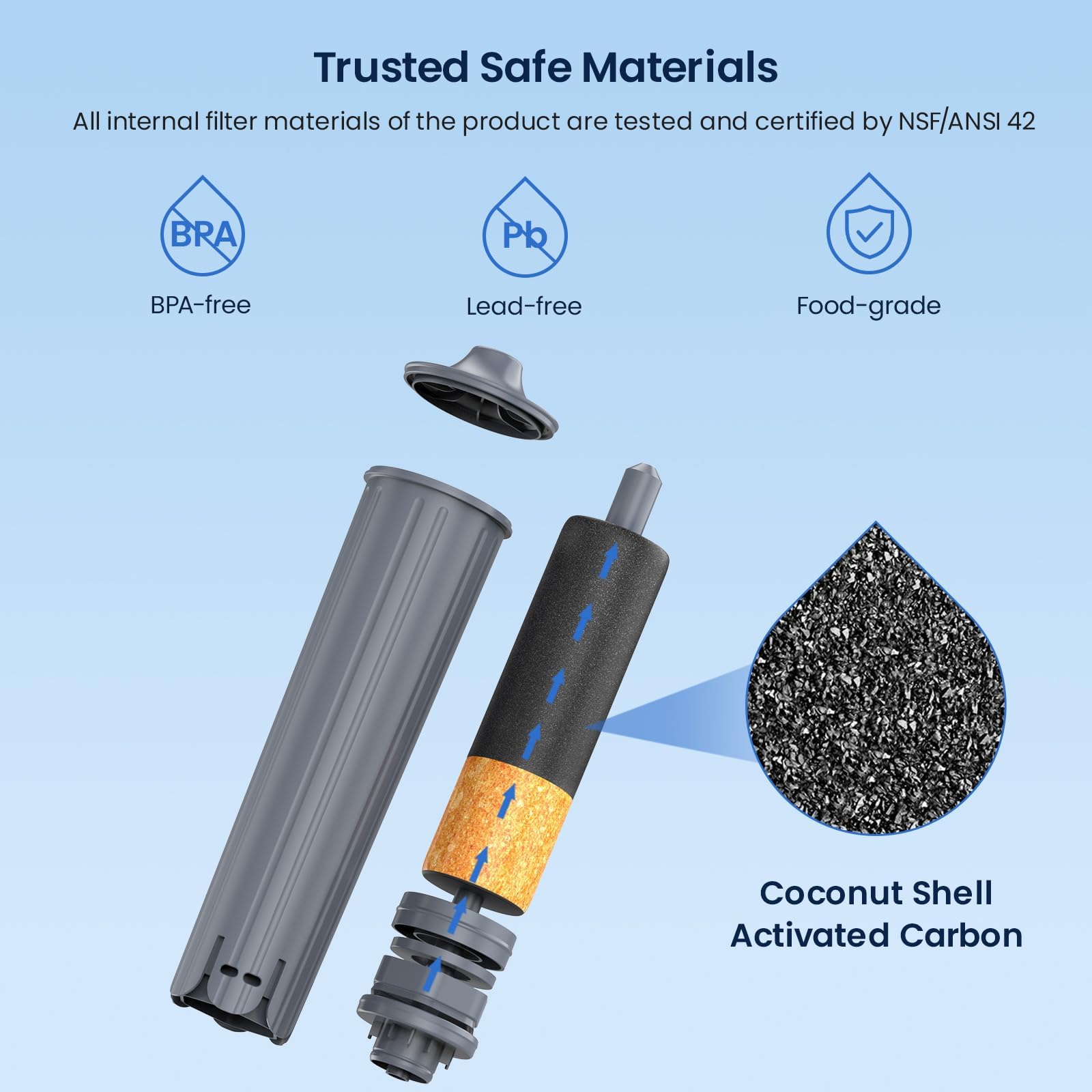 GLACIER FRESH Filter Compatible with Jura 71794 Claris Smart Filt - GLACIER FRESH Official Product View 8