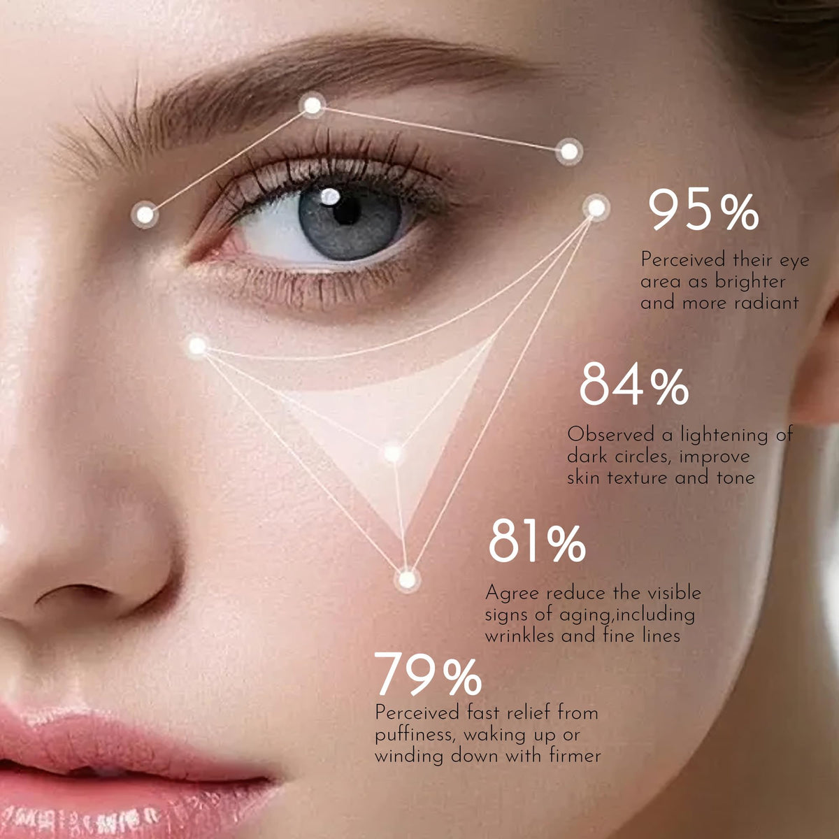 Caffeine Eye Cream - DR.Afanyr Official Imagery - 3