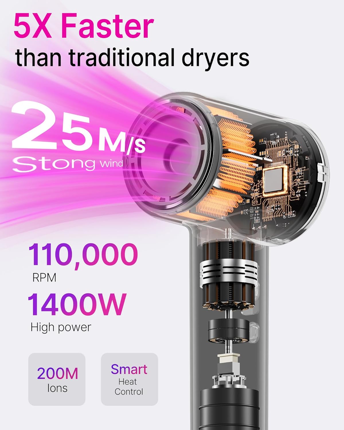 Hair Dryer Blow Dryer with Magnetic Diffuser & Nozzle, 110000 RPM Brushless Motor Ionic Hairdryers