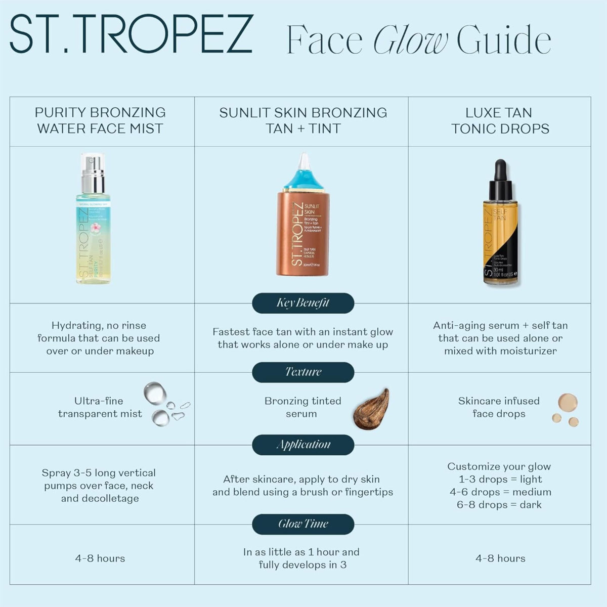St Tropez St Tropez Self Tan Fl Oz - Premium Selection Official Imagery - 8