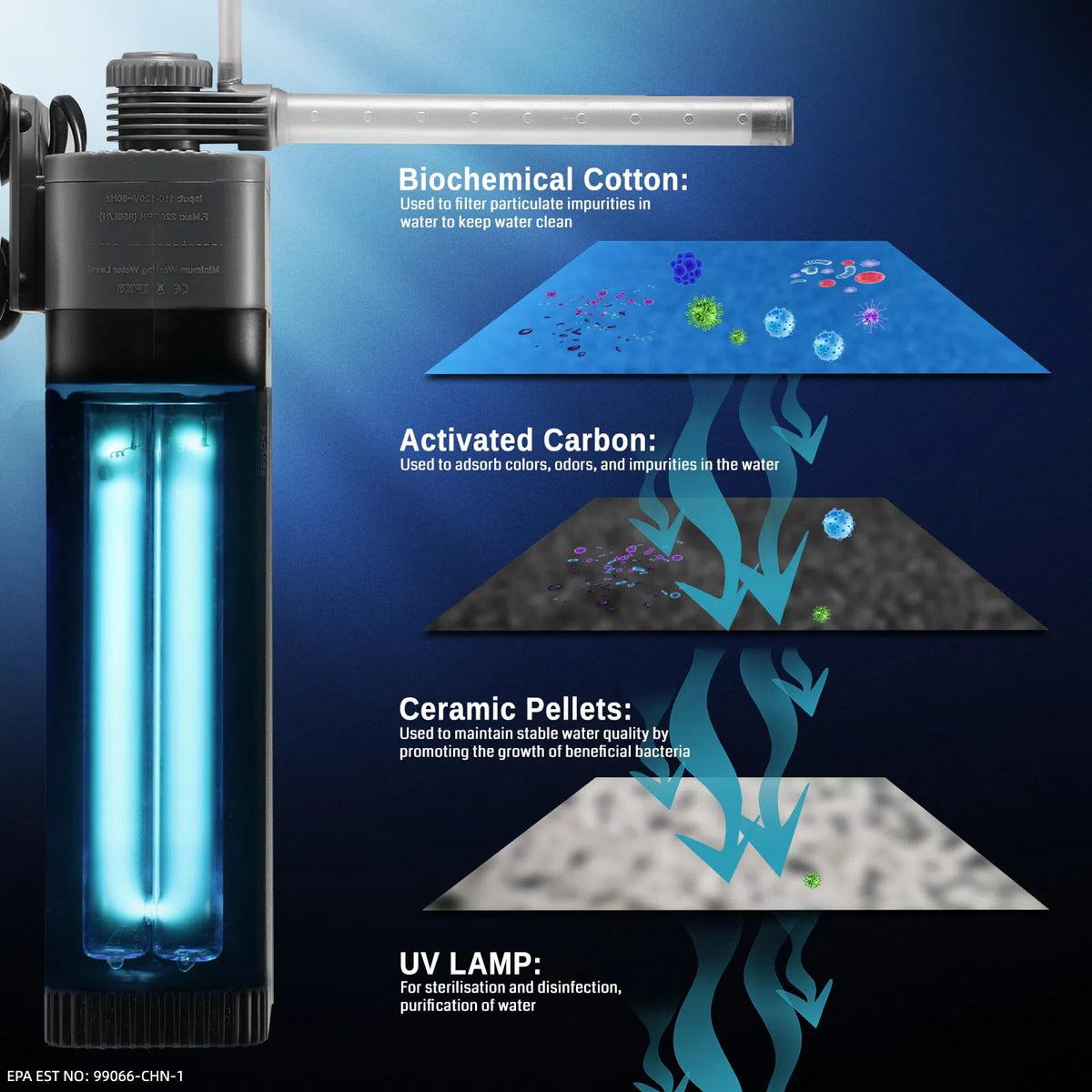 XpertMatic Aquarium Filter 220GPH Submersible Powerful Pump - SainSmart Official Imagery - 5