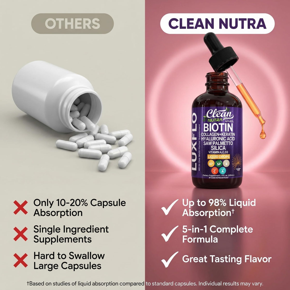 Liquid Biotin Collagen Keratin Hyaluronic Acid Saw Palmetto - Clean Nutraceuticals Official Imagery - 8