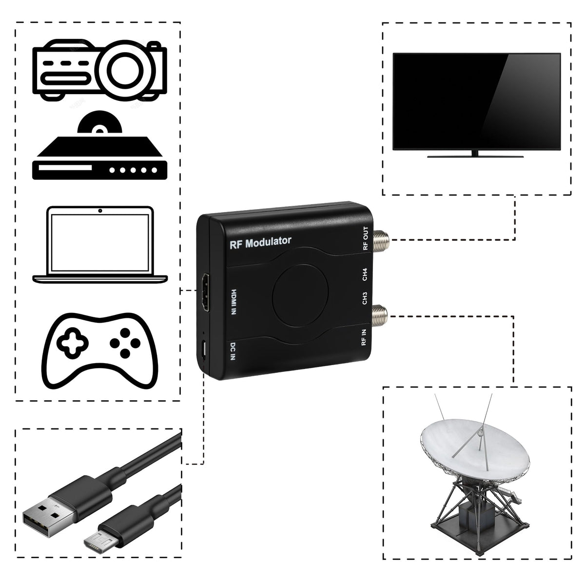 HDMI to RF Modulator HDM61 VHF HDMI to RF Converter Adapter - VQP Official Imagery - 6