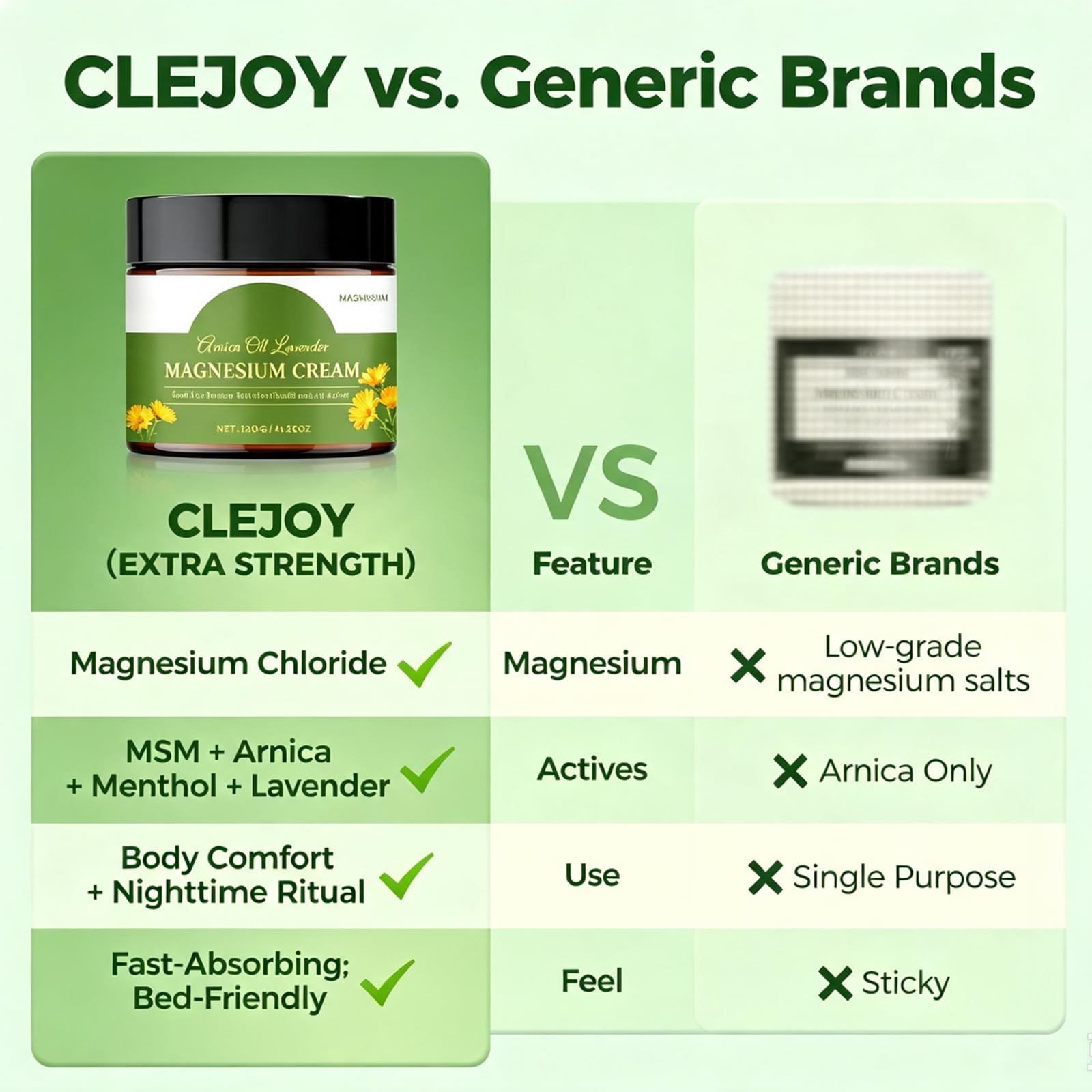 CleJoy Magnesium Cream with MSM and Arnica, 4.23oz, a skin moisturizer with soothing ingredients and a smooth cream texture.
