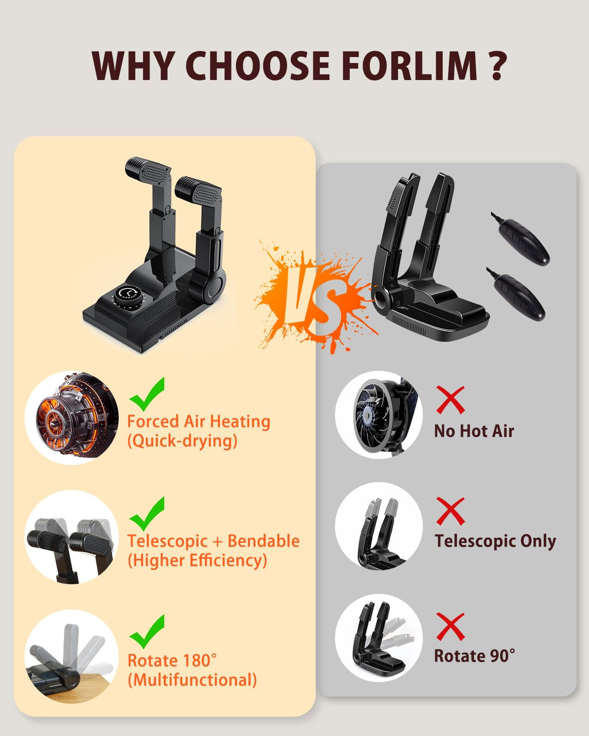 FORLIM Shoe Boot Dryer for Work Boots Forced Air 2 Hour - FORLIM Official Imagery - 6