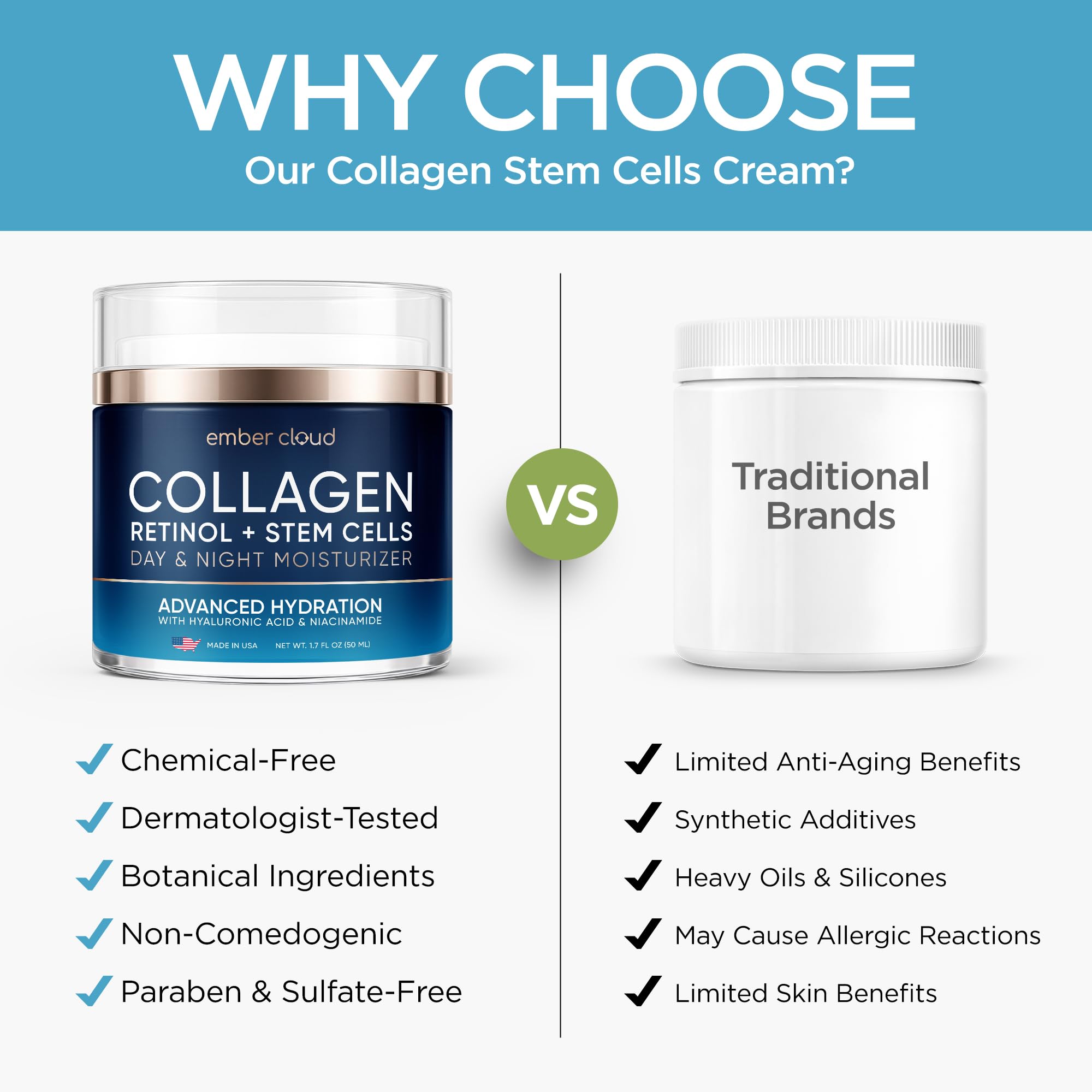 Collagen Stem Cell Cream with Retinol, Hyaluronic Acid 1.7 Oz - Ember Cloud