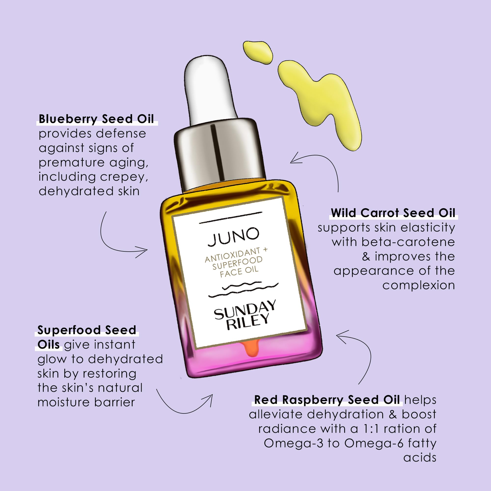 Elefair Tech Sunday Riley Juno Antioxidant and Superfood Face Oil - Elefair Tech Official Product View 8