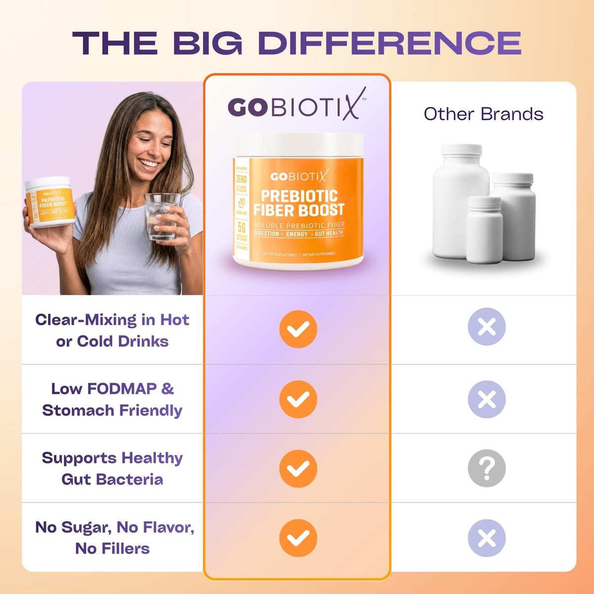 GOBIOTIX Fiber Supplement Powder with Prebiotics for - GOBIOTIX Official Imagery - 8
