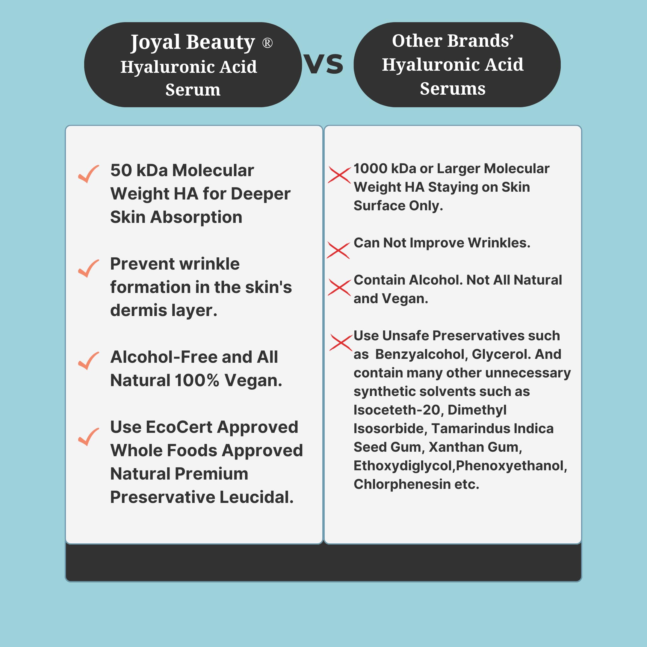 JOYAL BEAUTY Hyaluronic Acid Serum for Face Lips Eyes. 100% Pure - JOYAL BEAUTY