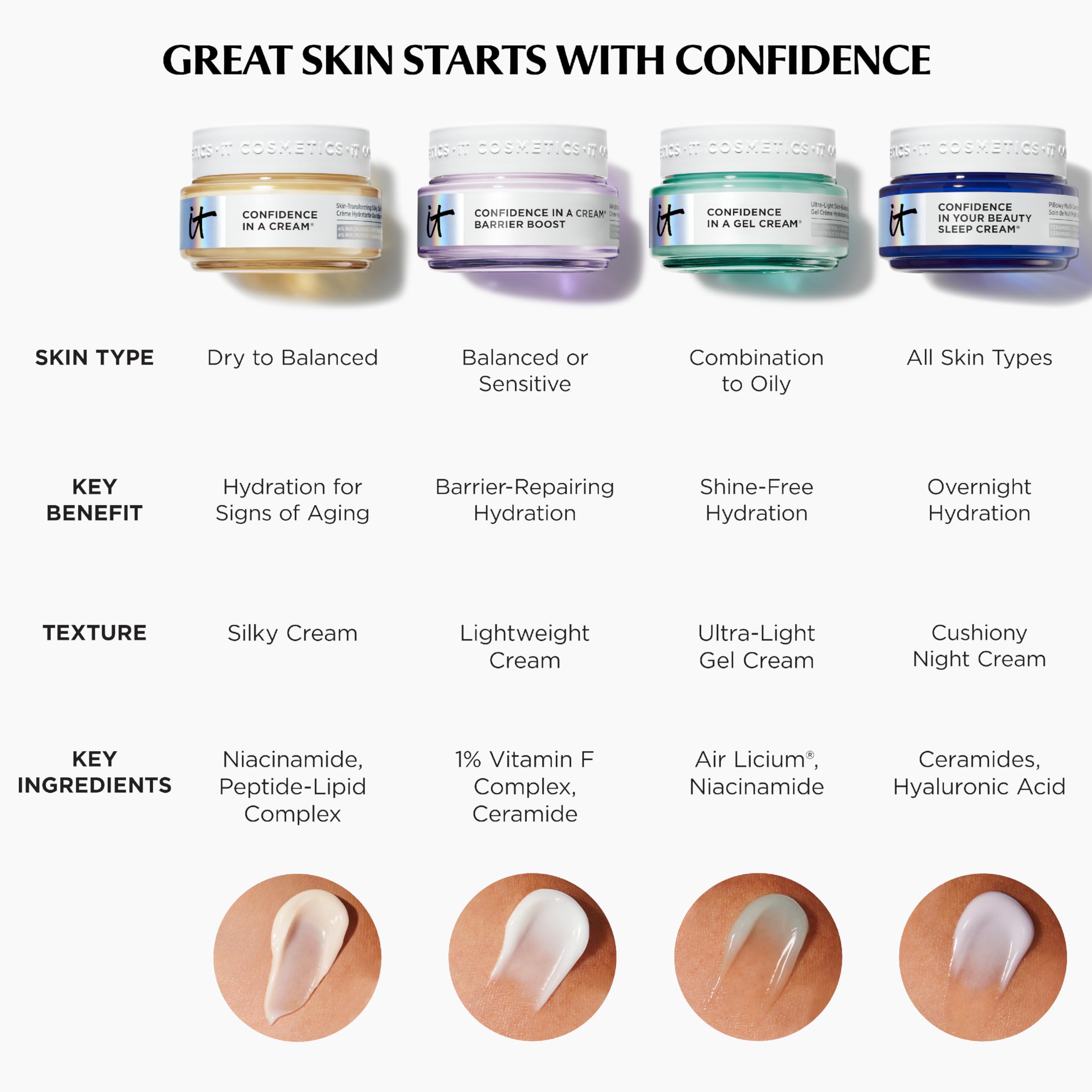 IT Cosmetics Confidence in a Cream Anti-aging Hydrating Facial - Generic