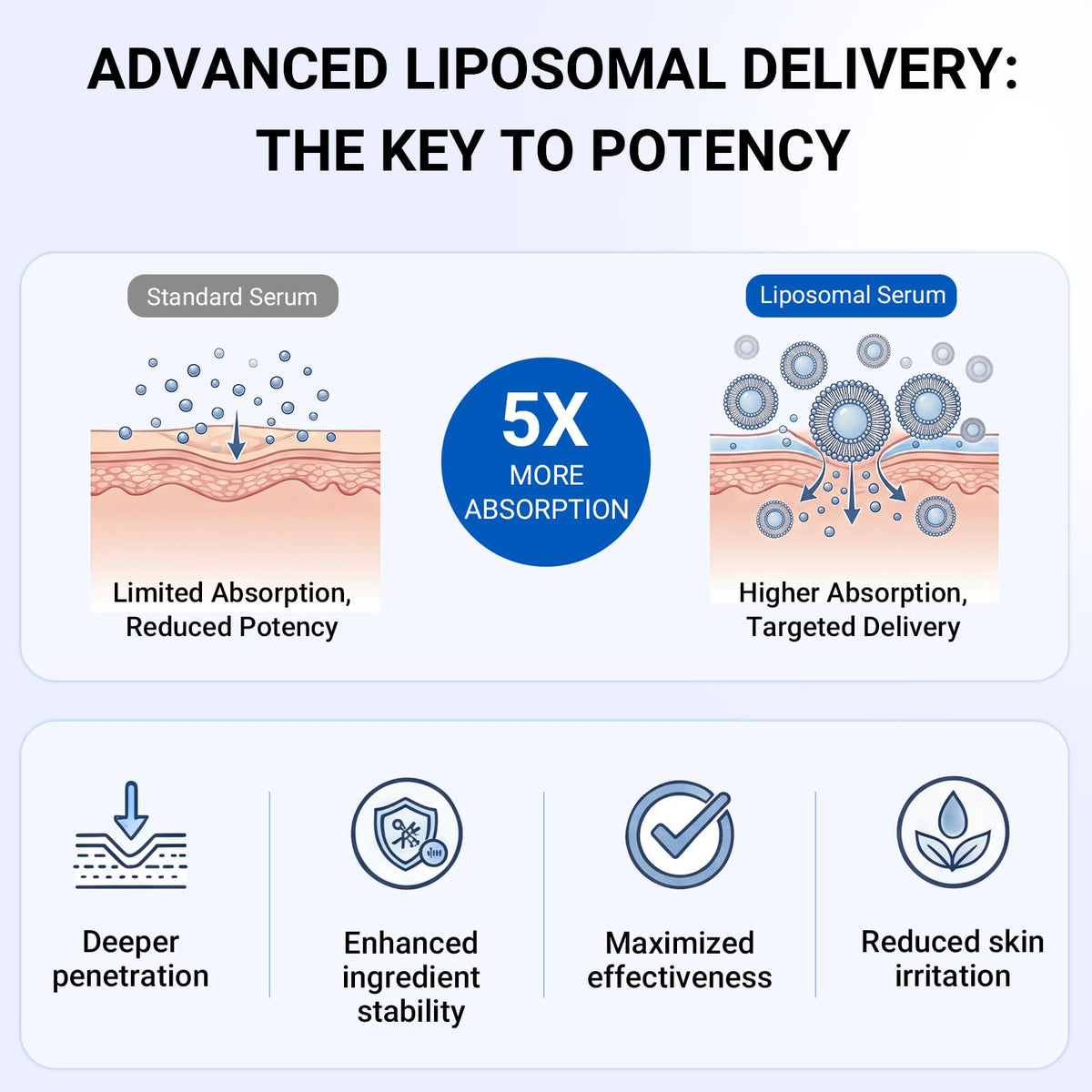 Copper Peptides Serum for Face with Liposomal Hyaluronic - SORNBEO Official Imagery - 7