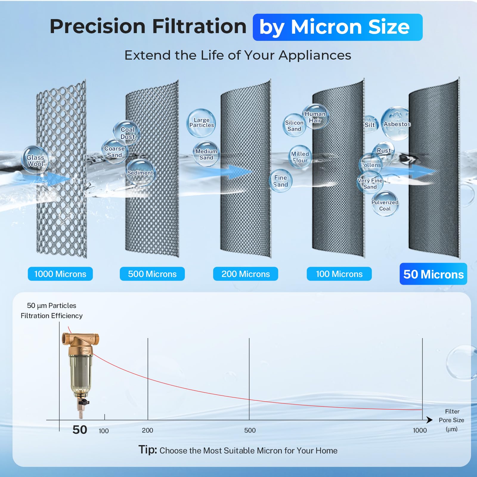 iSpring WSP-100 Whole House Spin Down Sediment Filter, 100 Micron - iSpring Official Product View 6