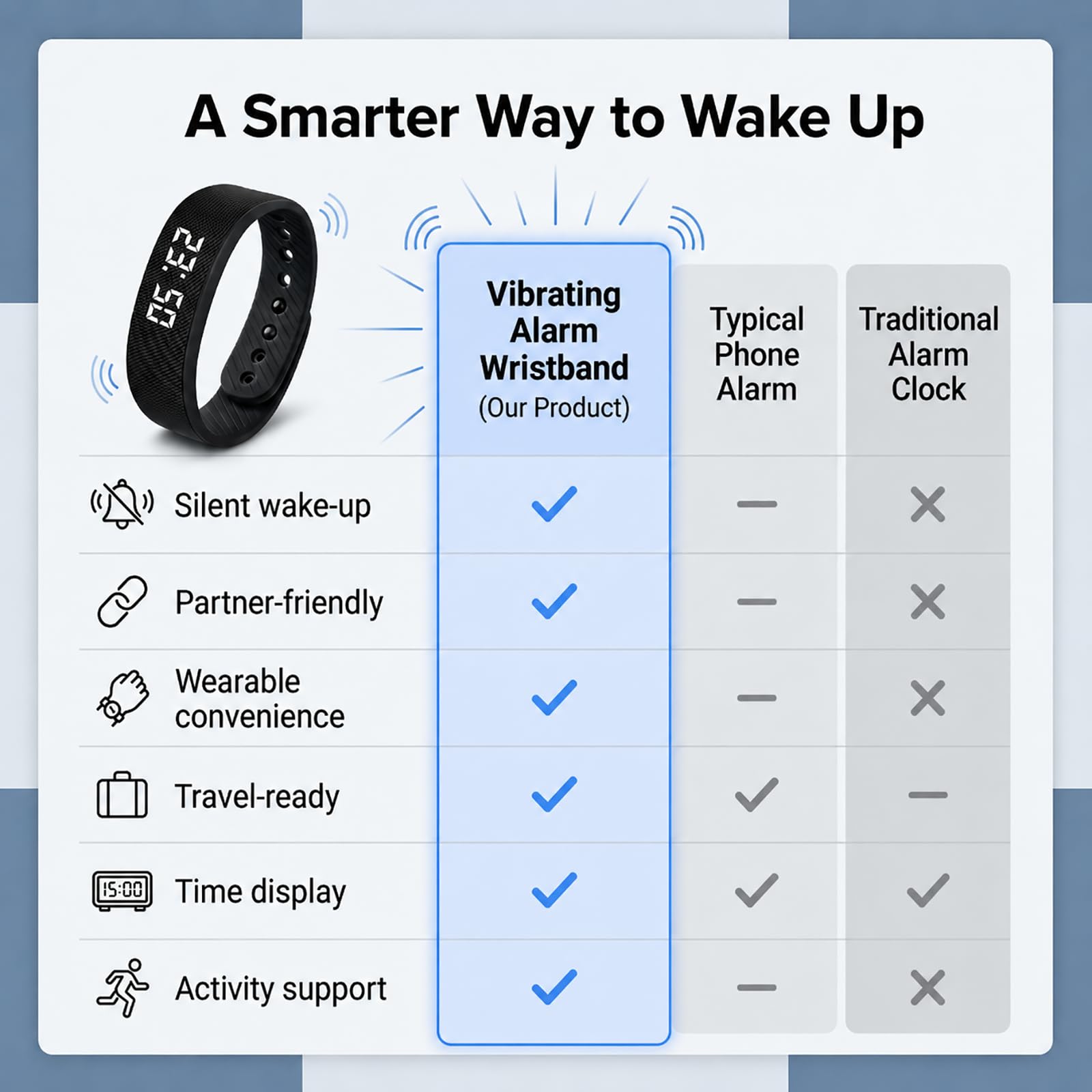 TEERAVD Vibrating Alarm Wristband Clock for Heavy Sleepers Wake Band W - View 7