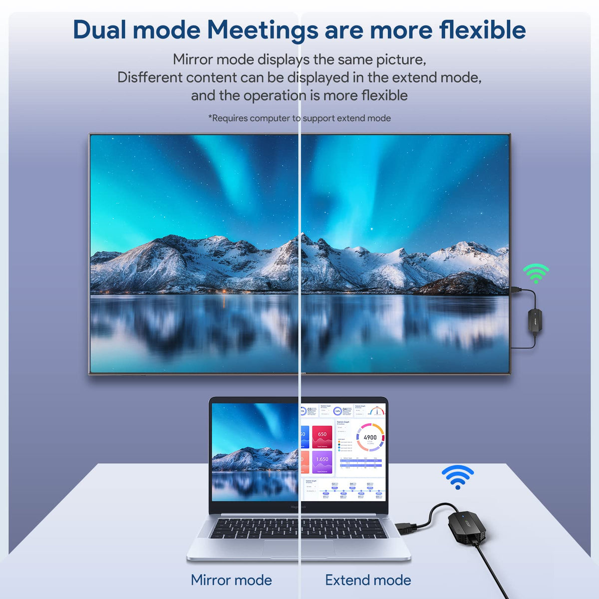EDUP Wireless HDMI Transmitter and Receiver 4K Decode 1080P - EDUP Official Imagery - 8
