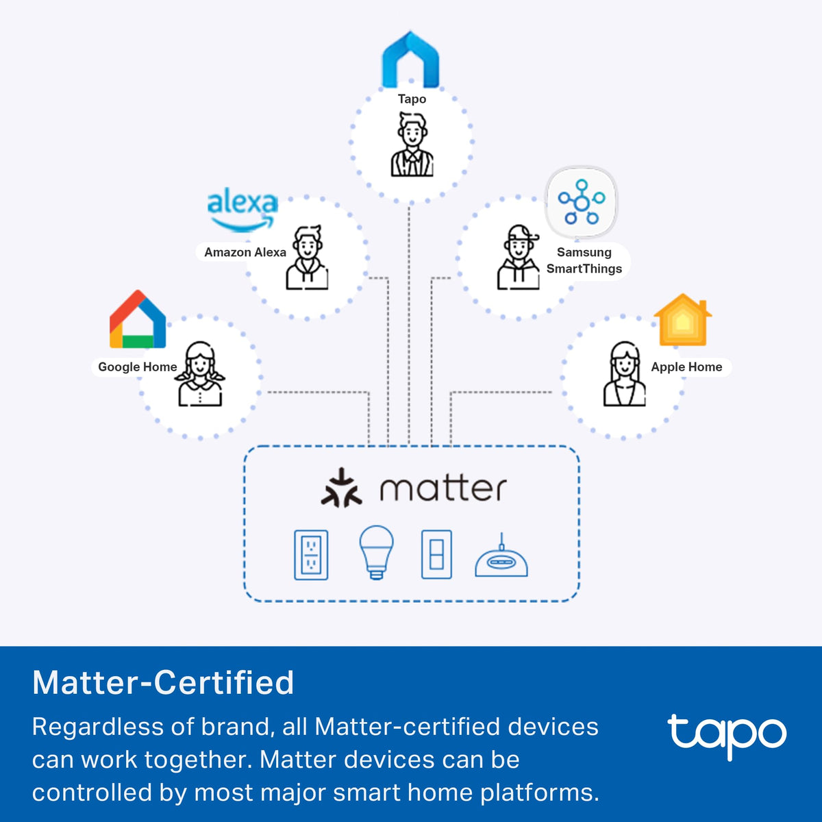 Tapo Smart Plug Wi Fi in Wall Outlet P210M Matter Compatible - Premium Selection Official Imagery - 4